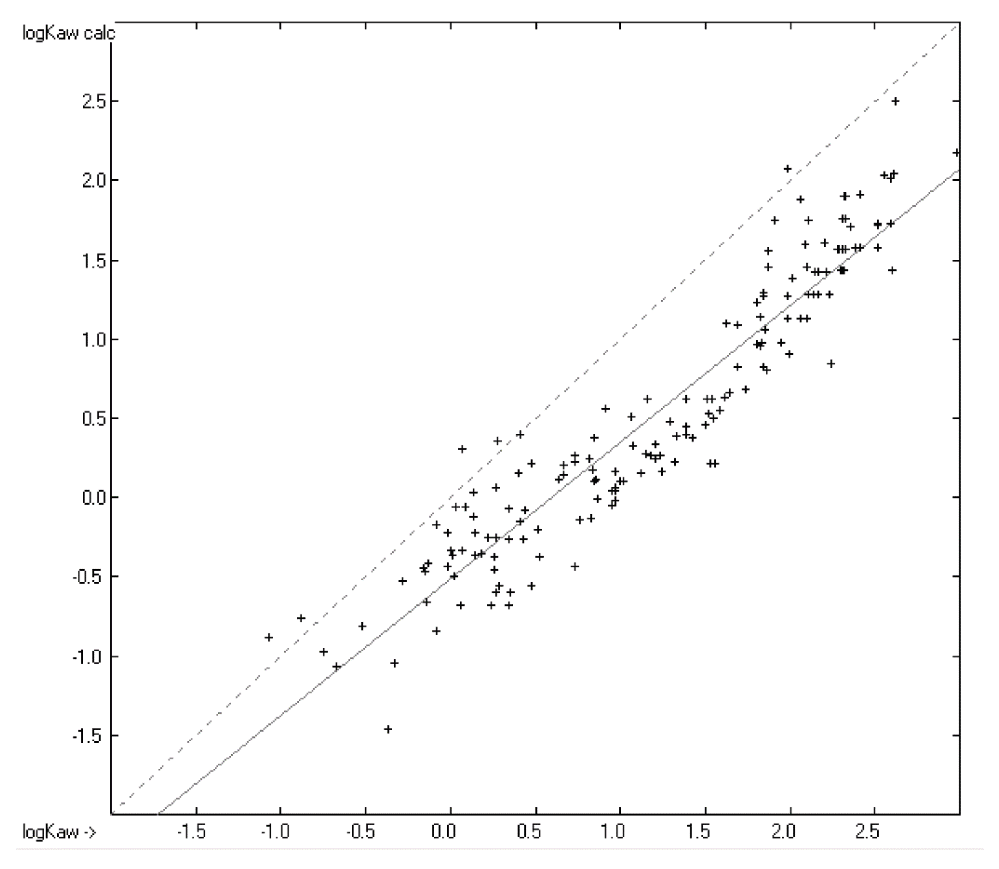 Preprints 92250 g008