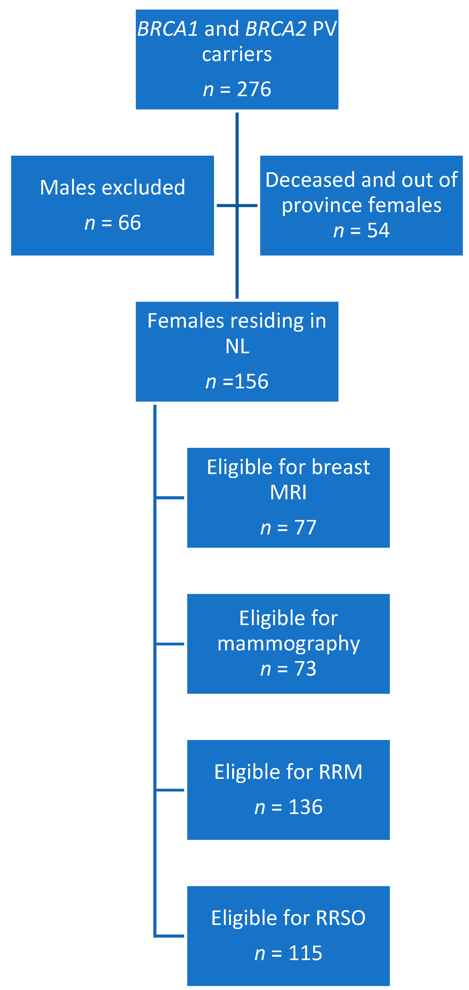 Preprints 85337 g001