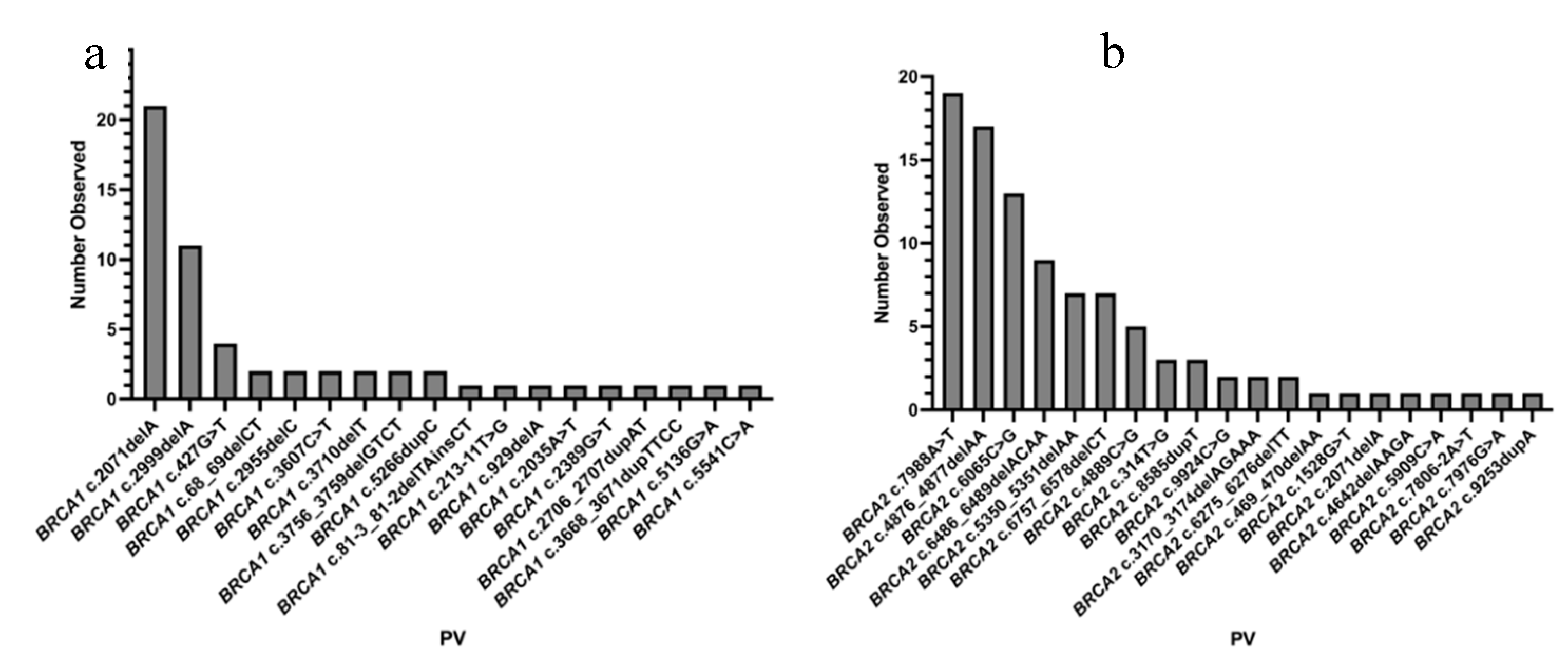 Preprints 85337 g002