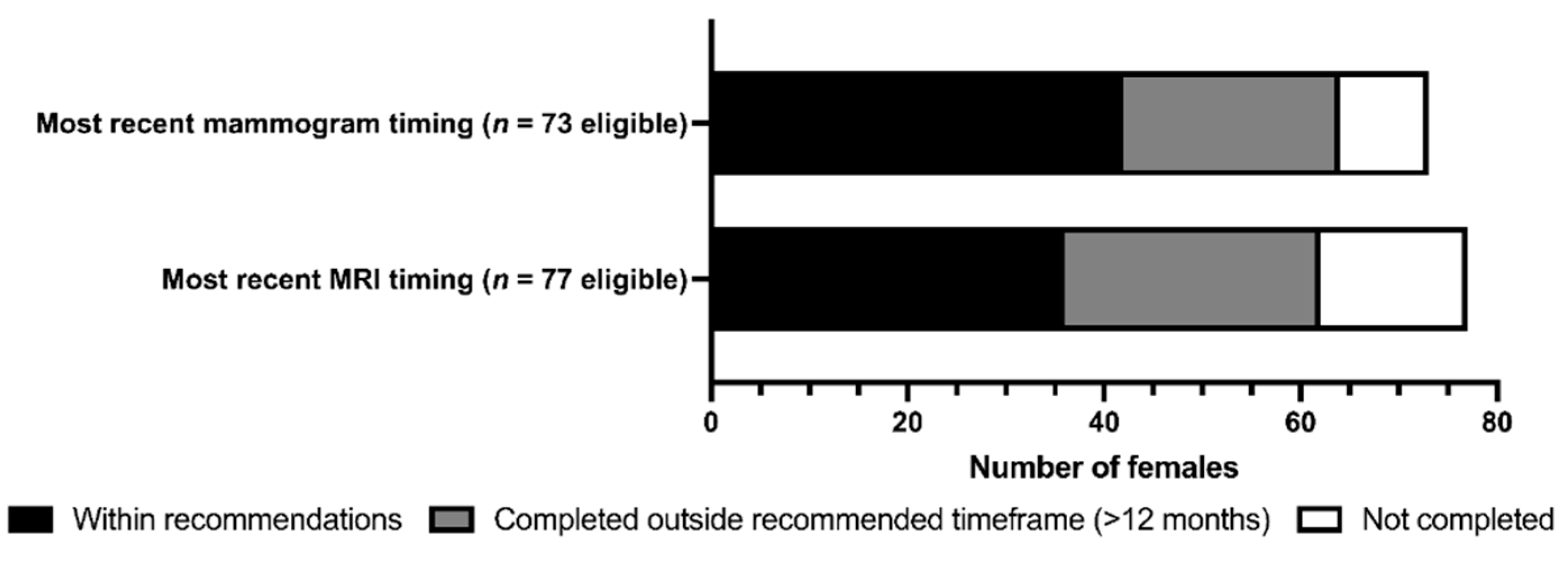 Preprints 85337 g003