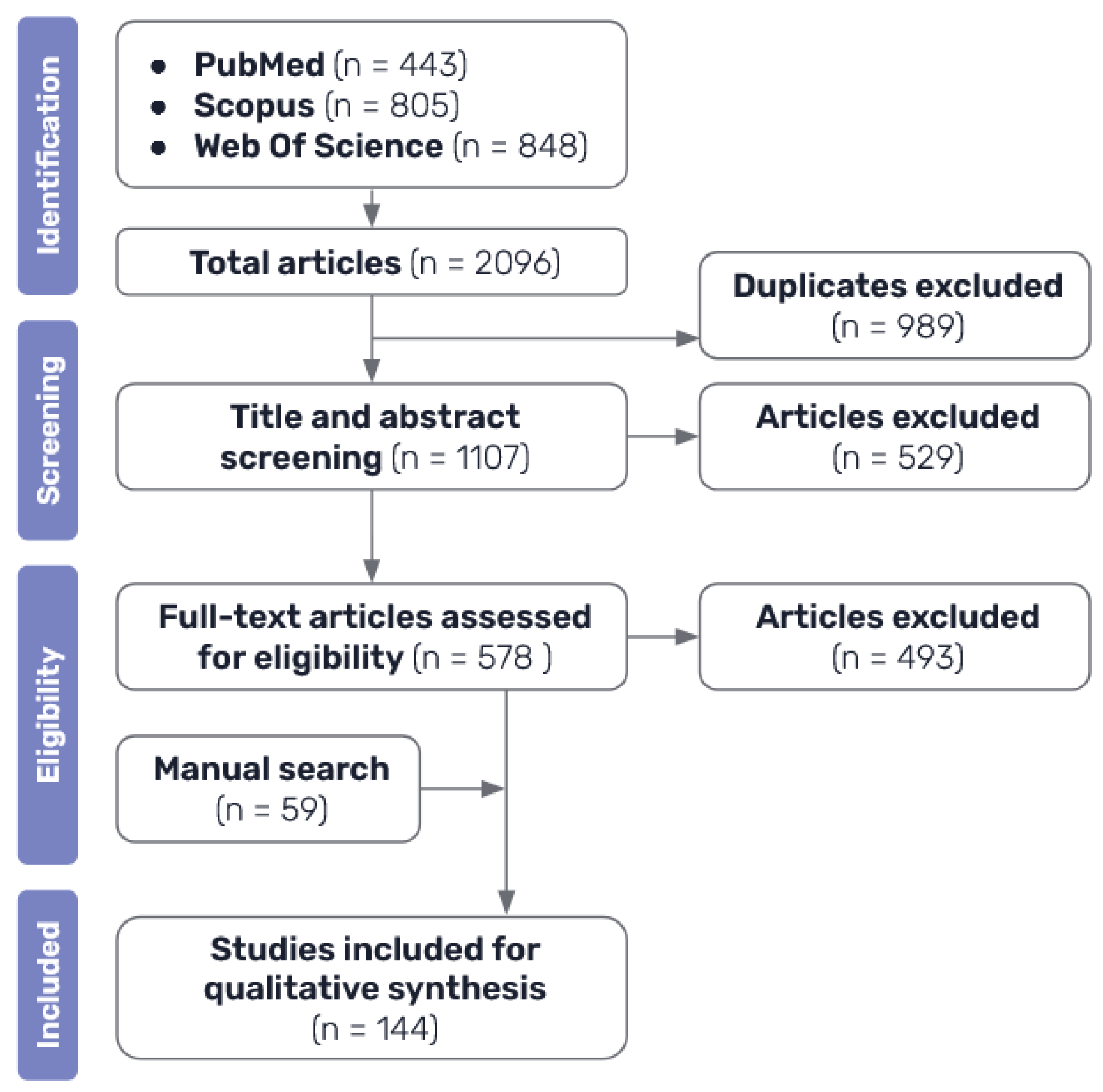 Preprints 84585 g002