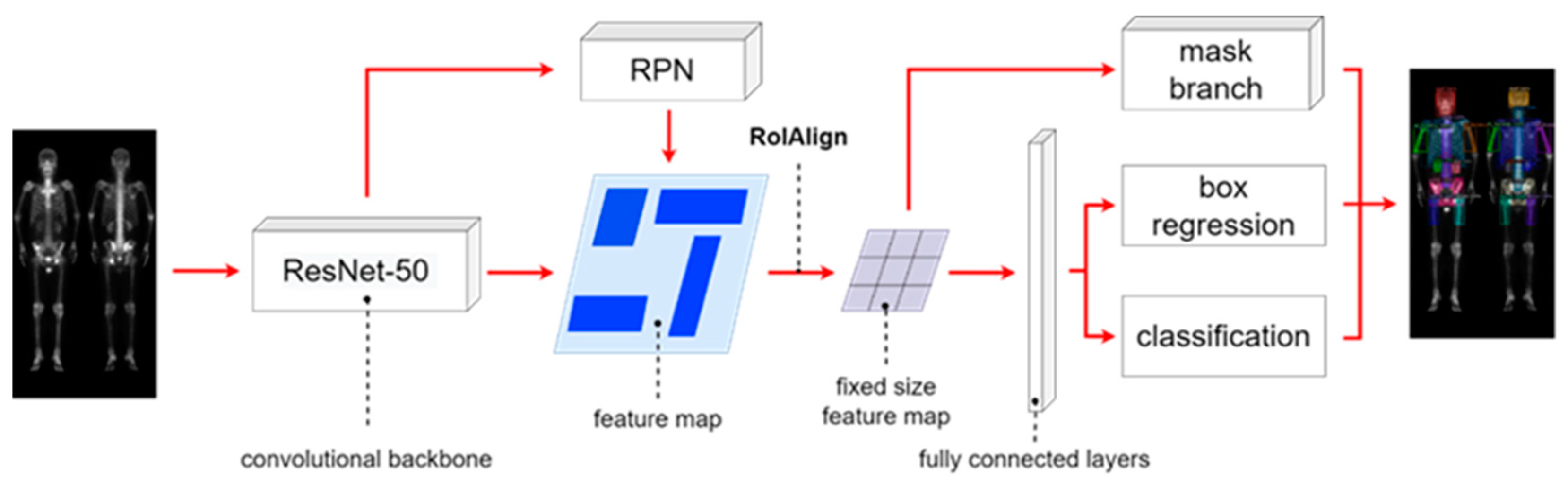 Preprints 77278 g003