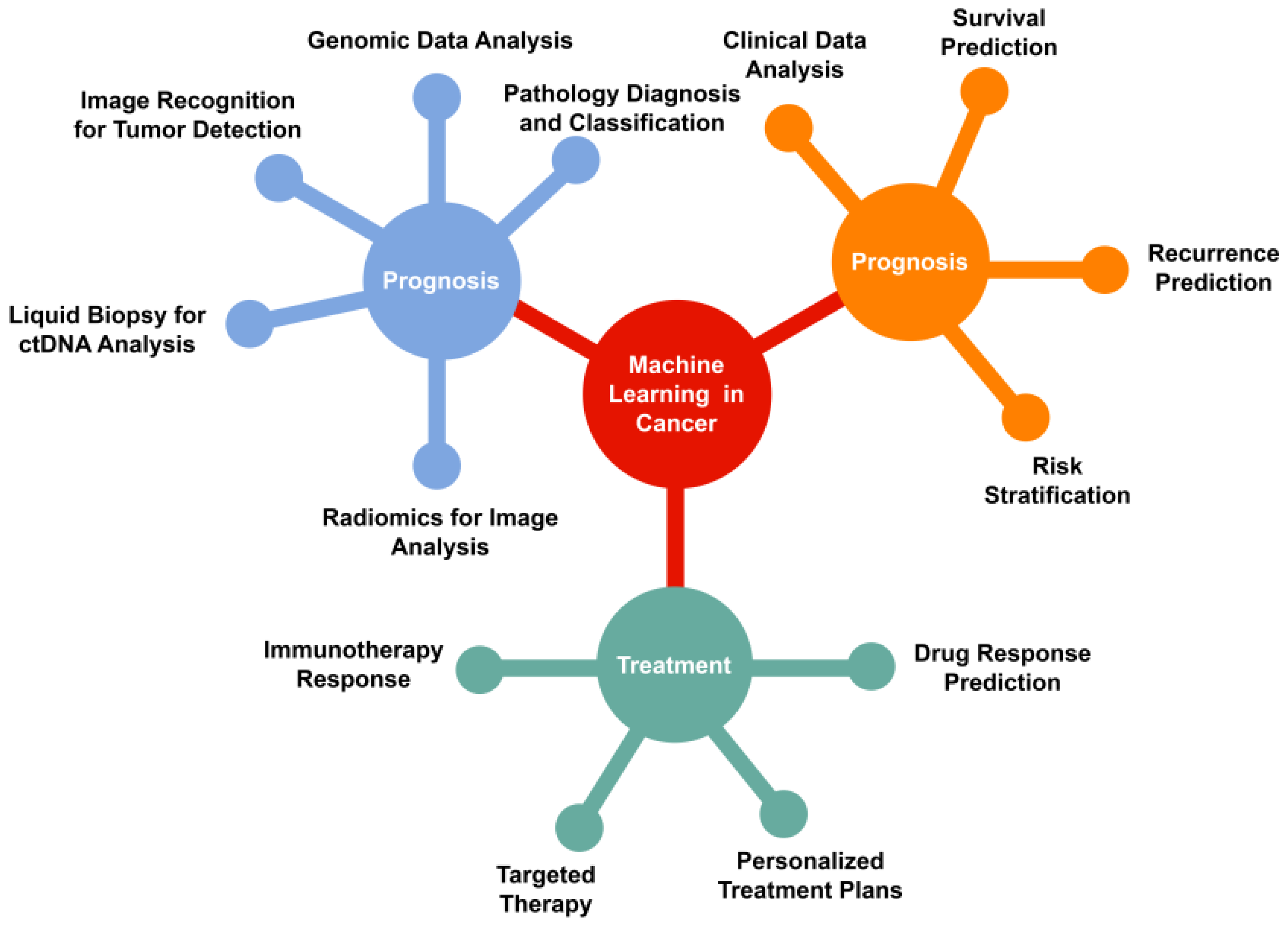 Preprints 108463 g001