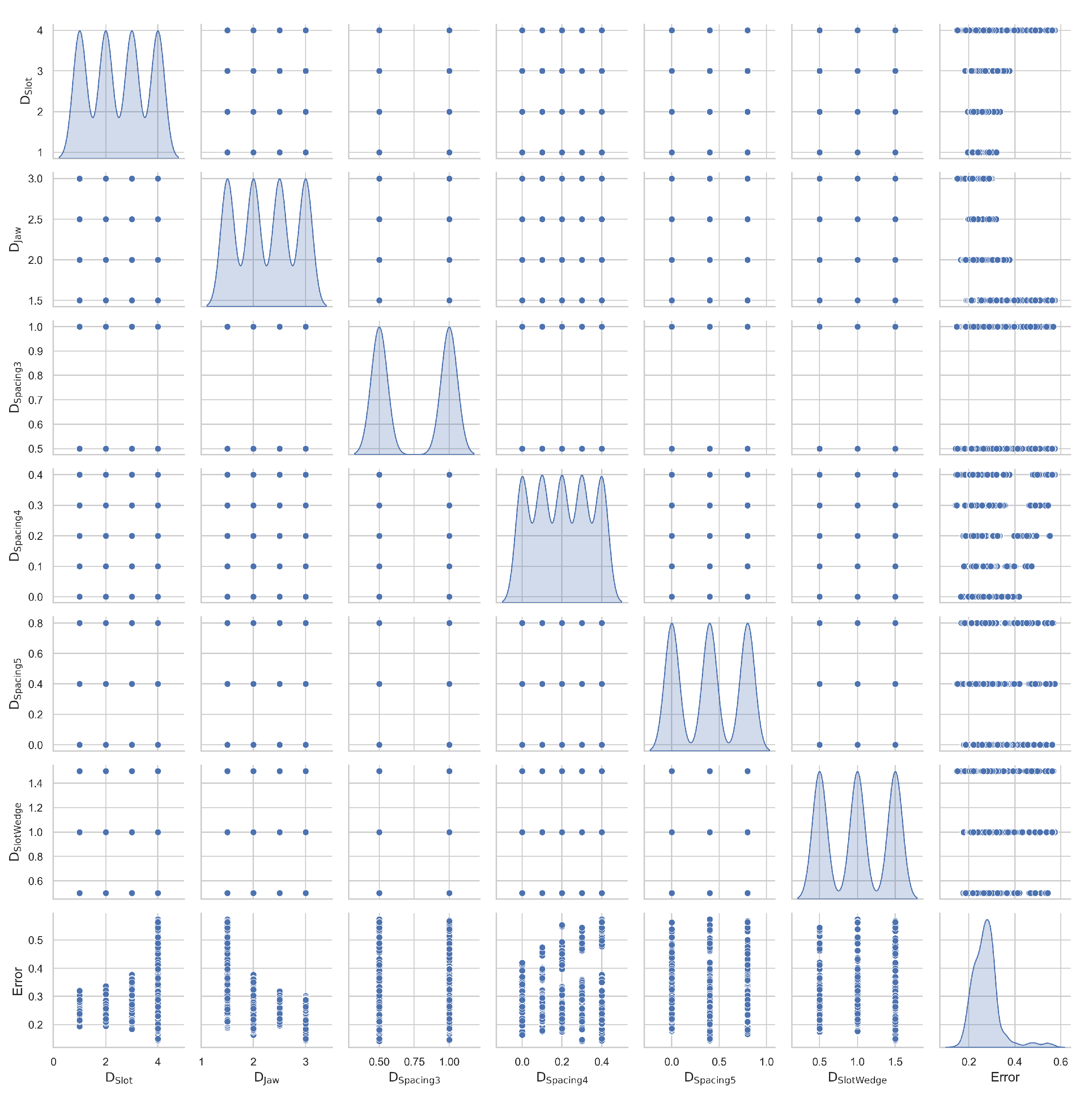 Preprints 120187 g012