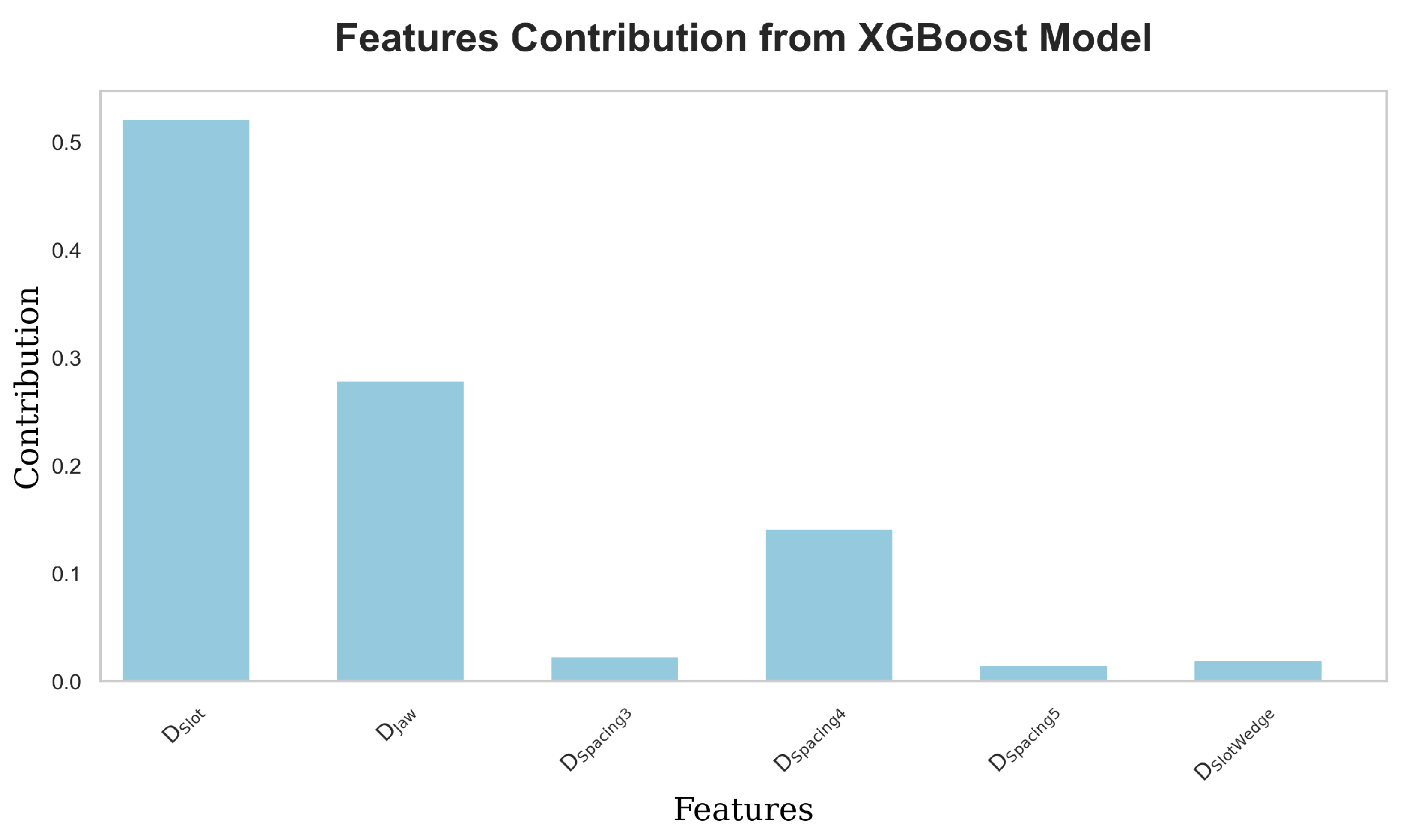 Preprints 120187 g013