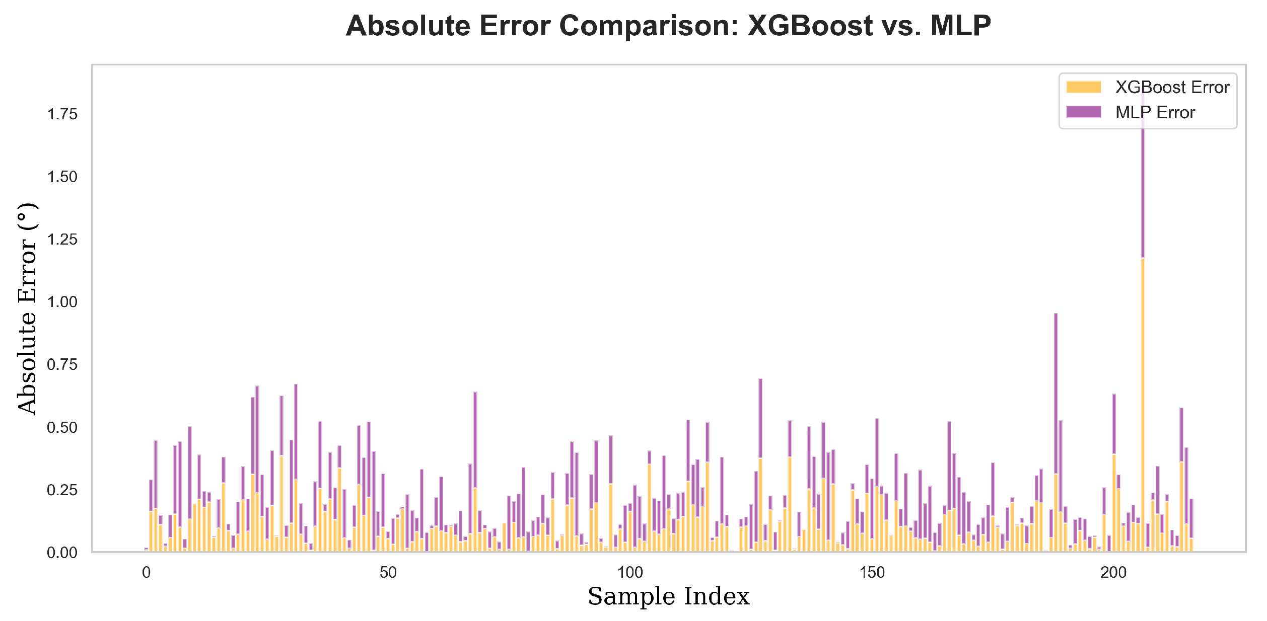 Preprints 120187 g017