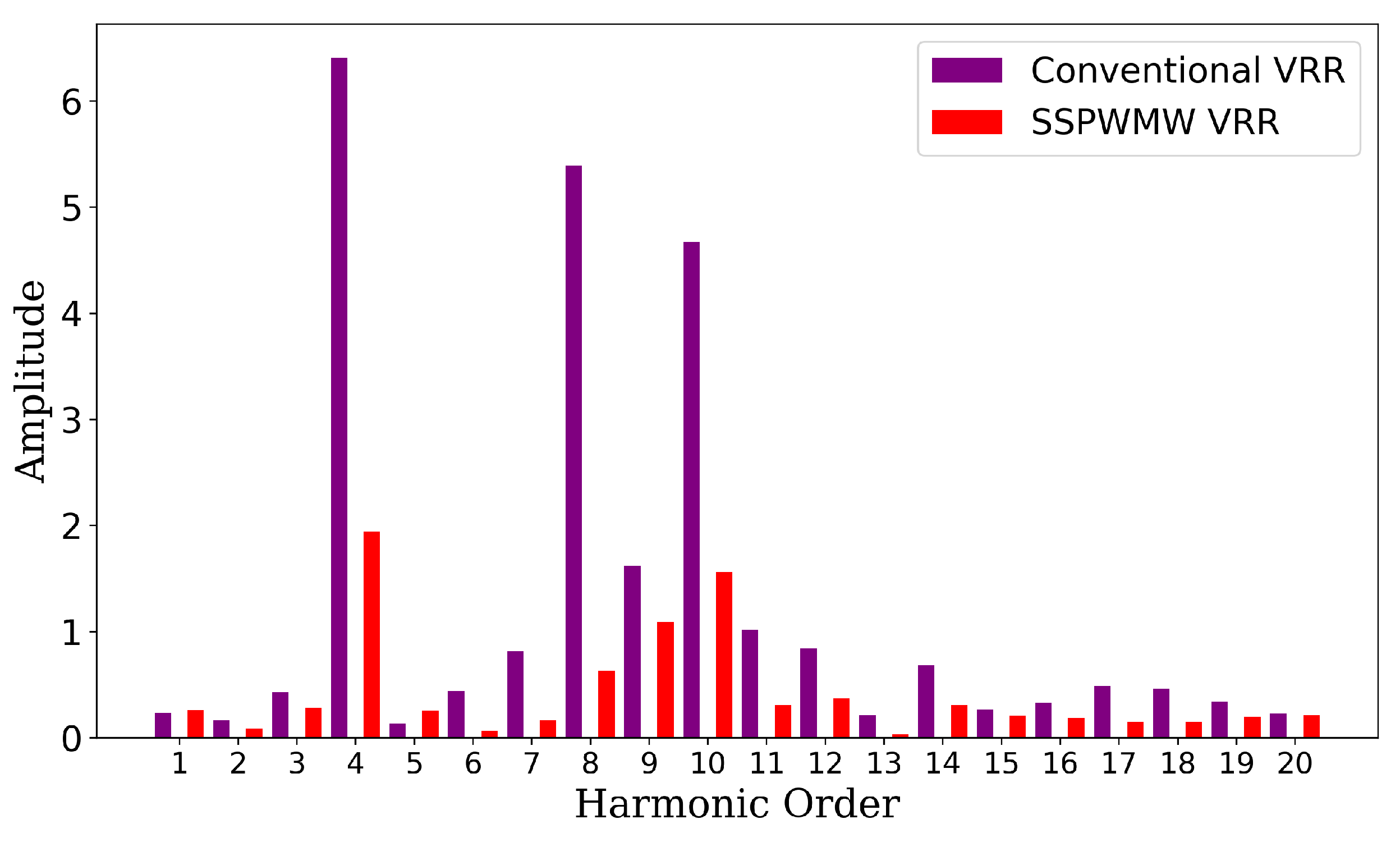 Preprints 120187 g022