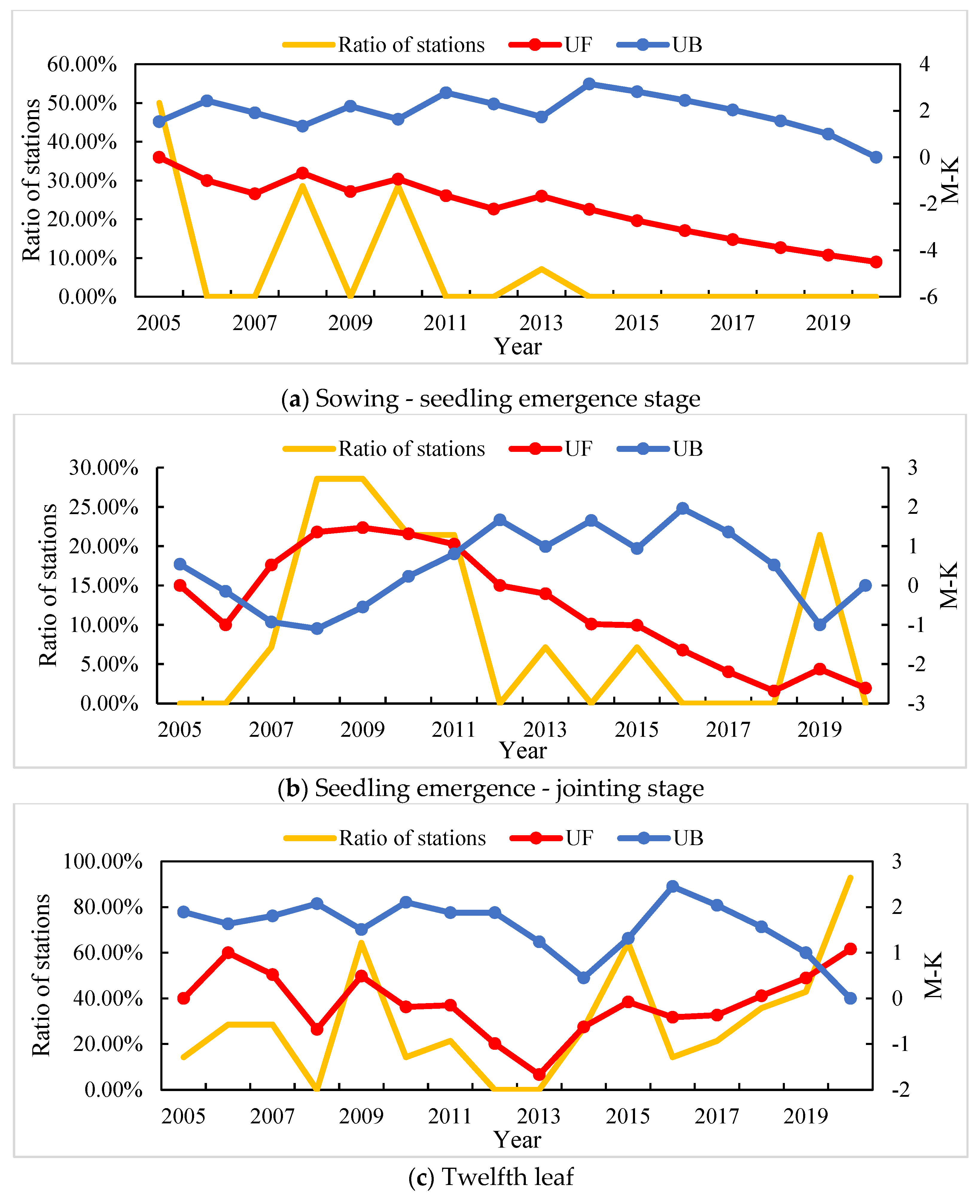 Preprints 109069 g002a