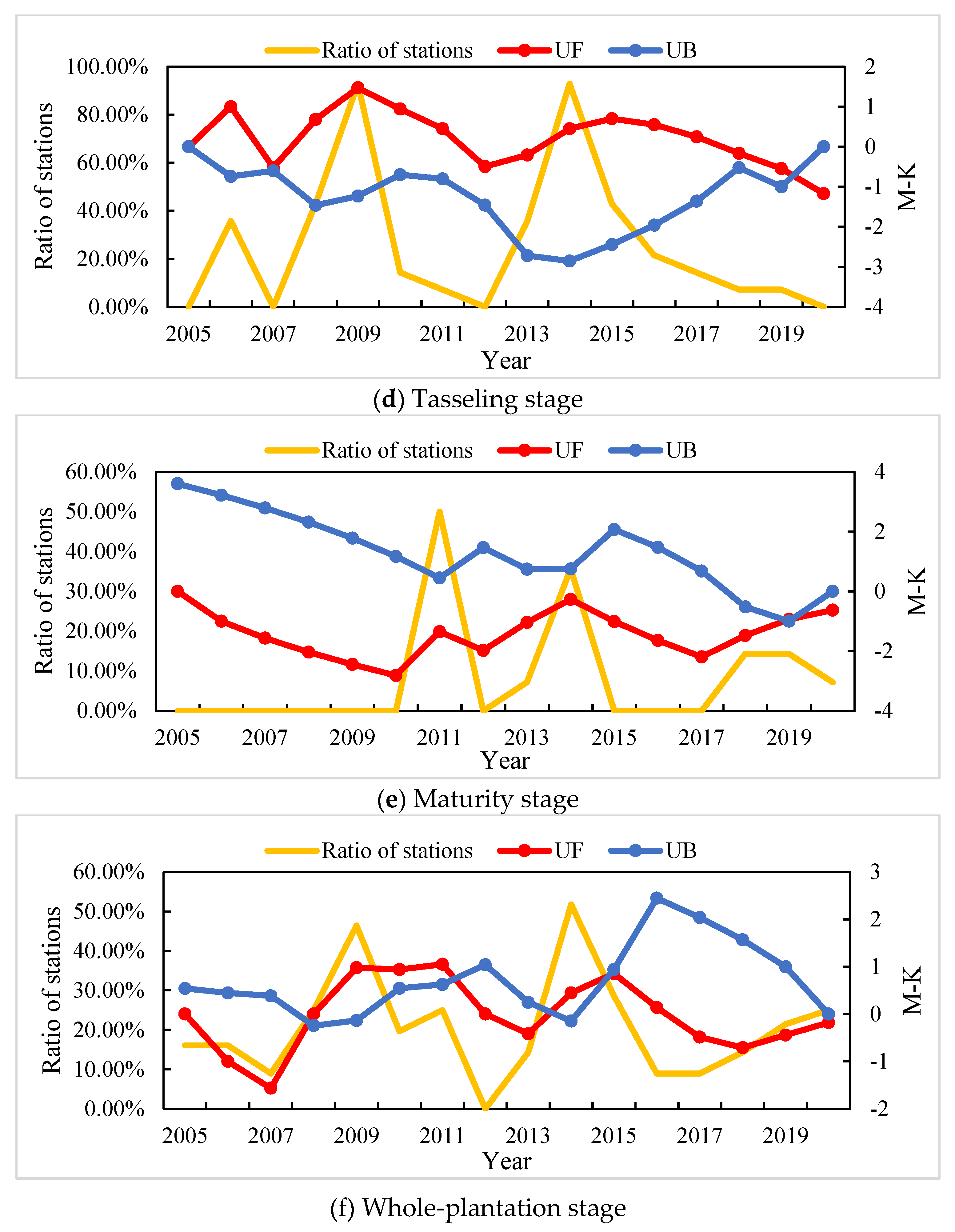 Preprints 109069 g002b