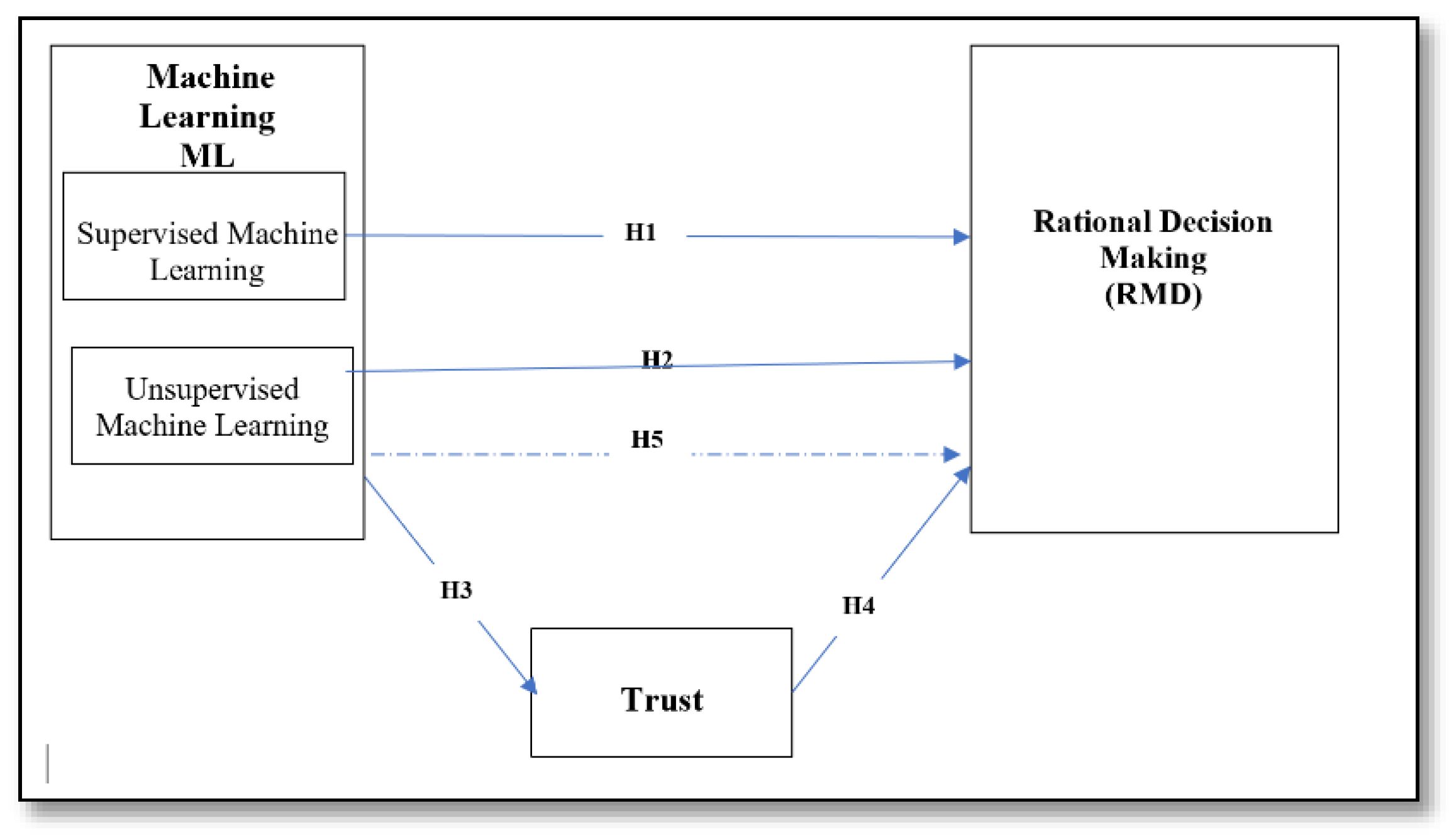 Preprints 103357 g001