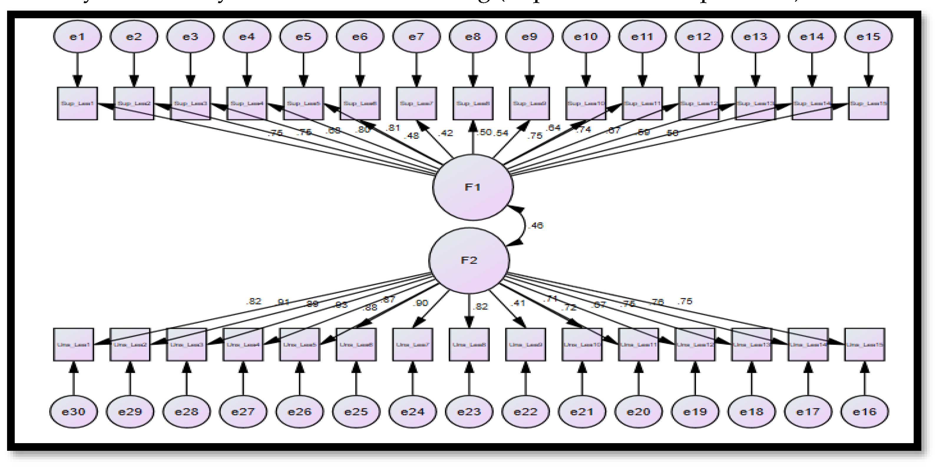 Preprints 103357 g002