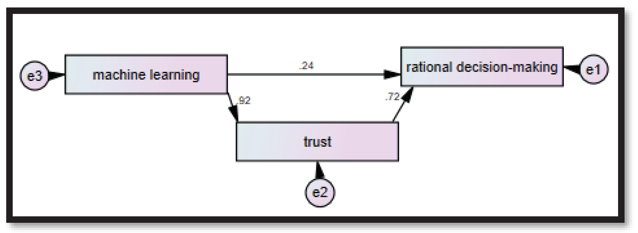 Preprints 103357 g003