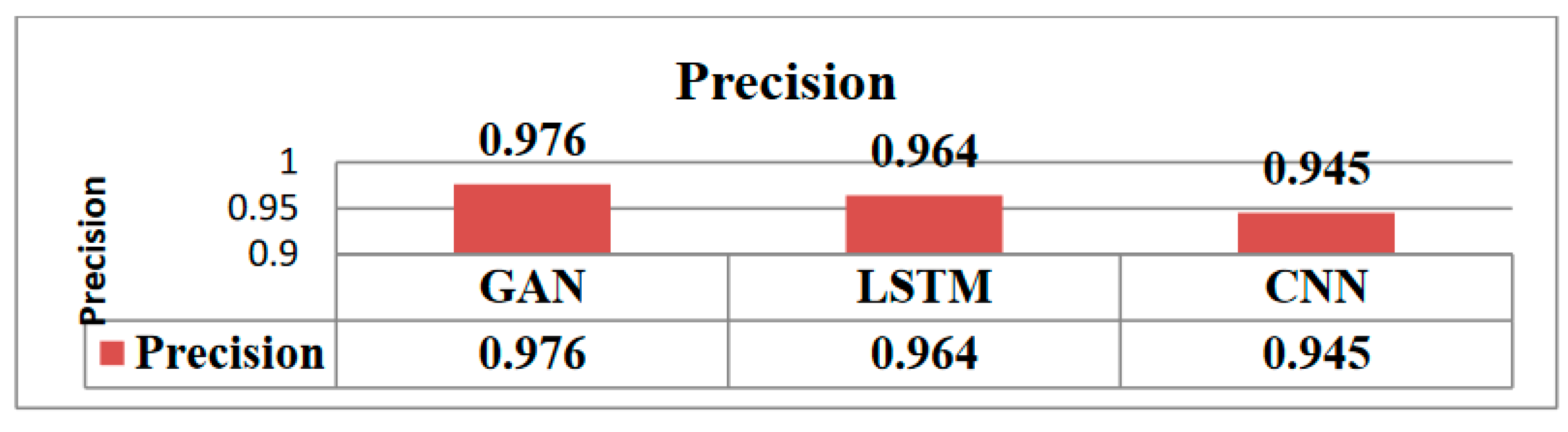 Preprints 96301 g002