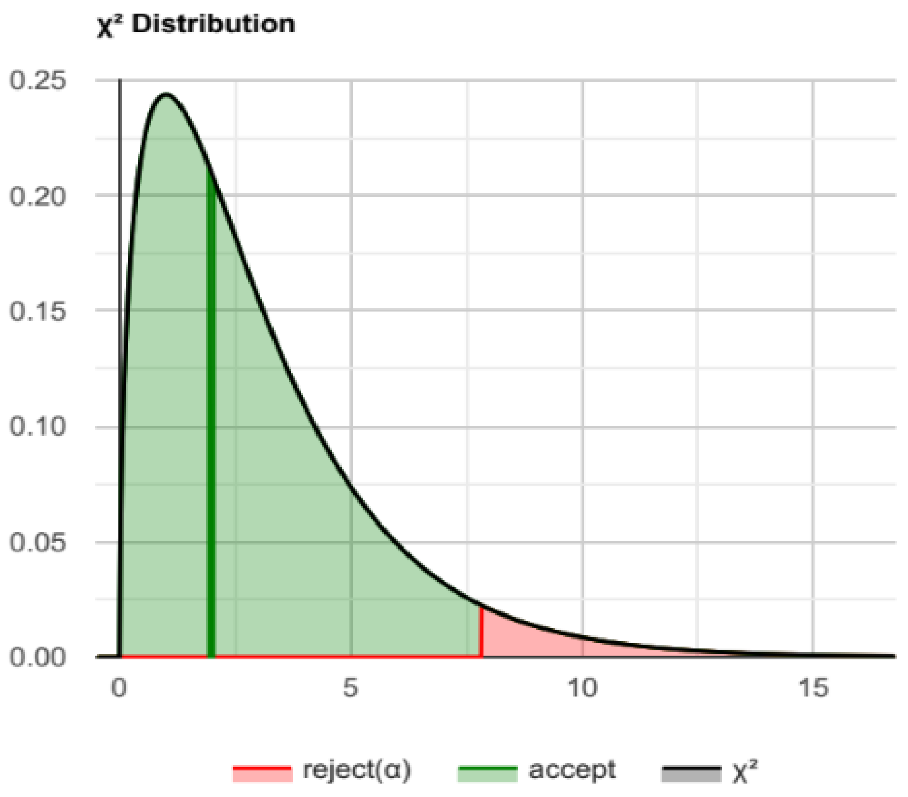 Preprints 119047 g001