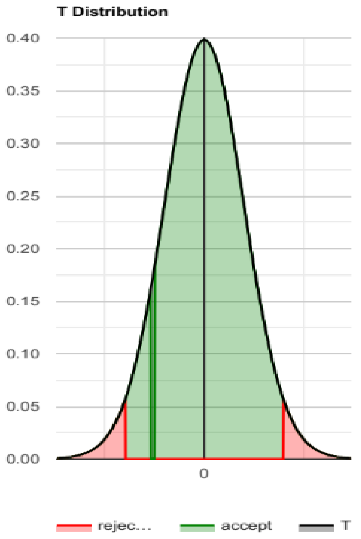 Preprints 119047 g002