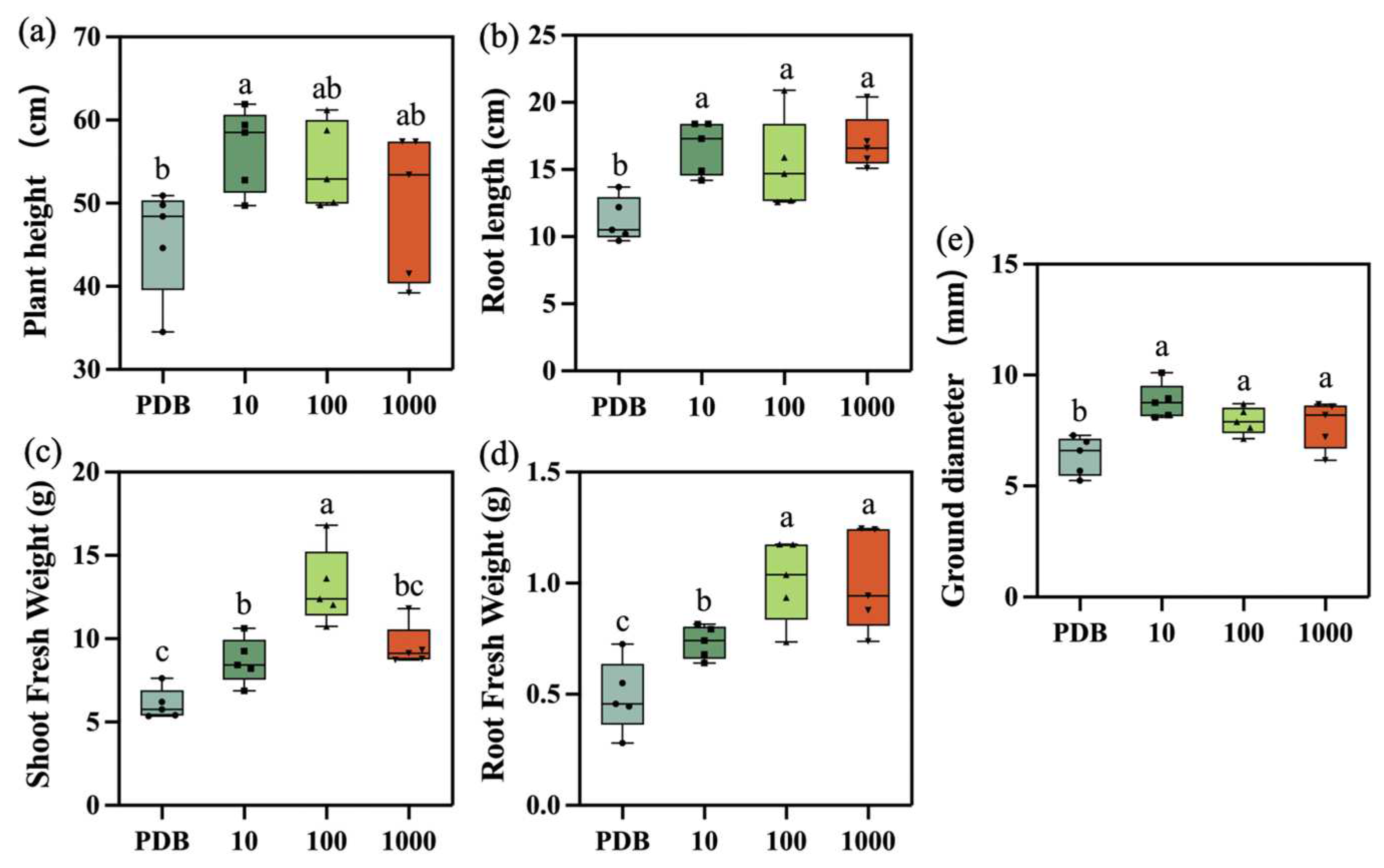 Preprints 97730 g002