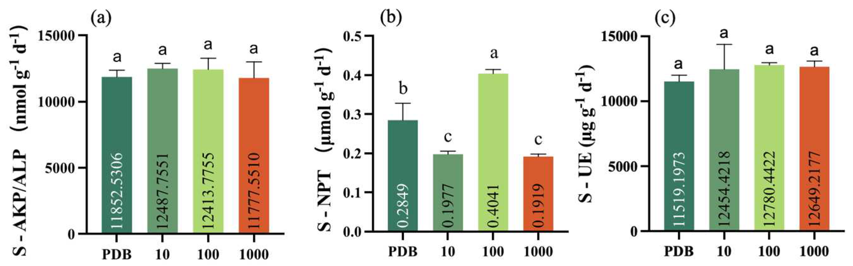 Preprints 97730 g004