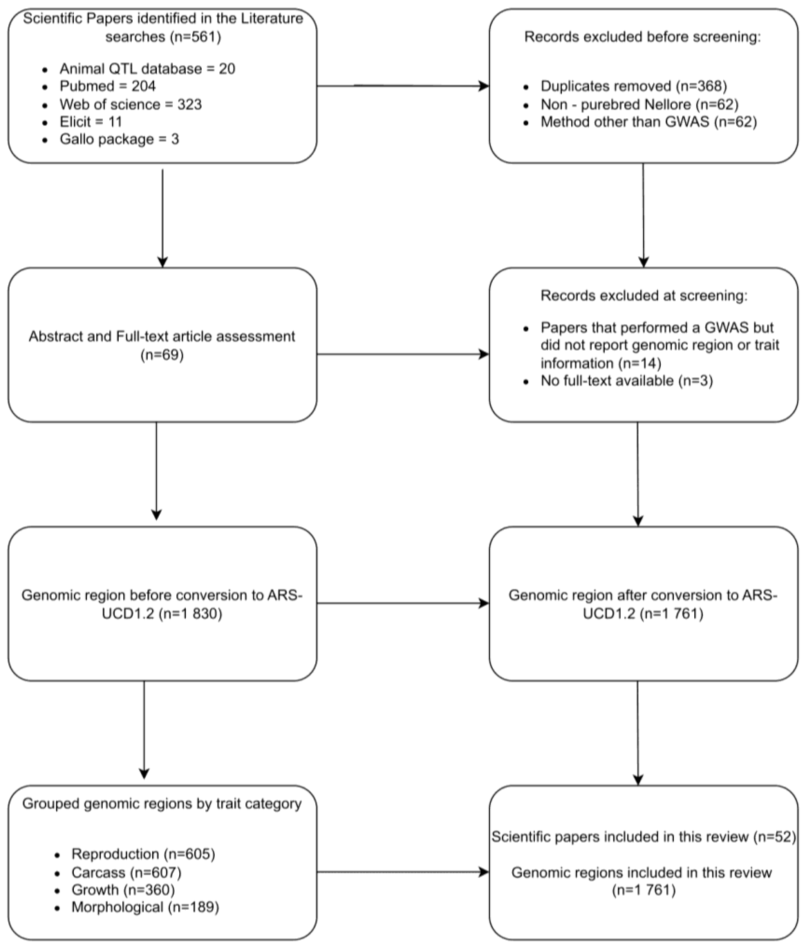 Preprints 115260 g001