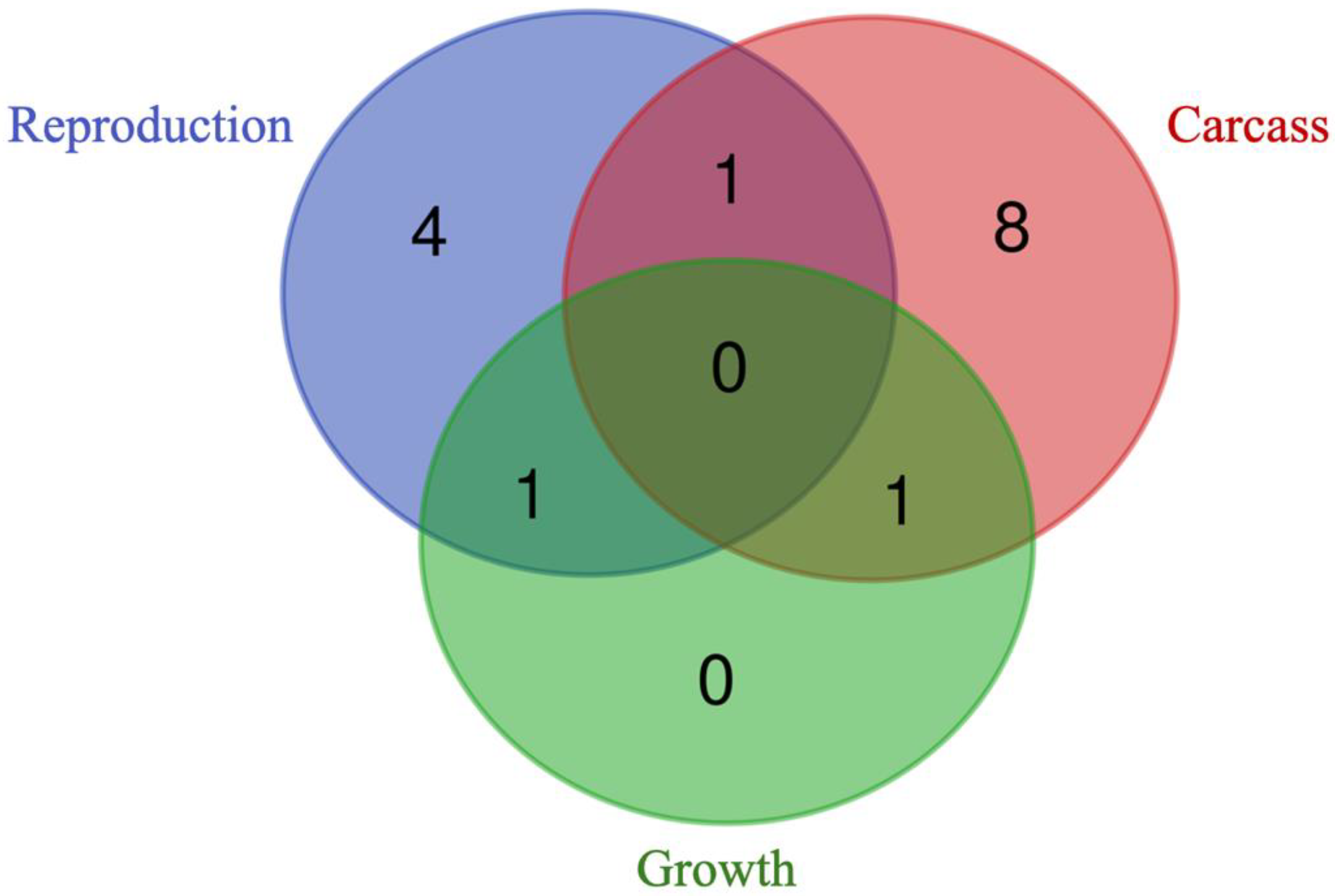 Preprints 115260 g006