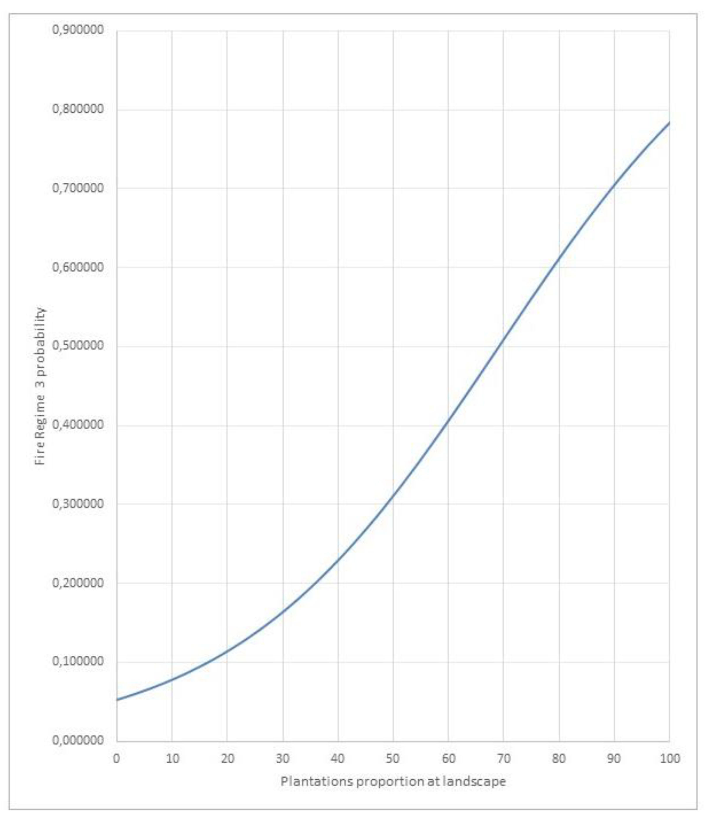 Preprints 83095 g008