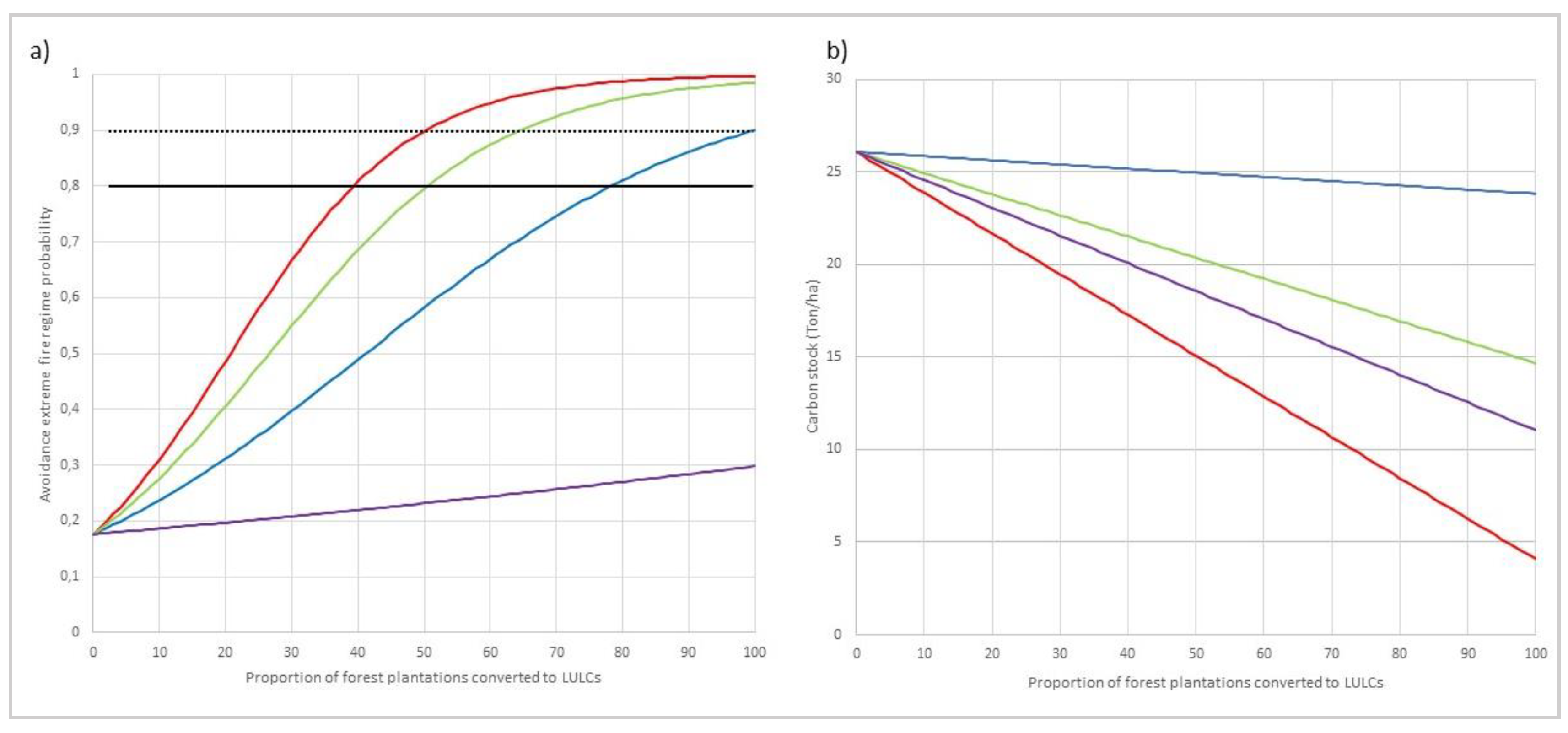 Preprints 83095 g010