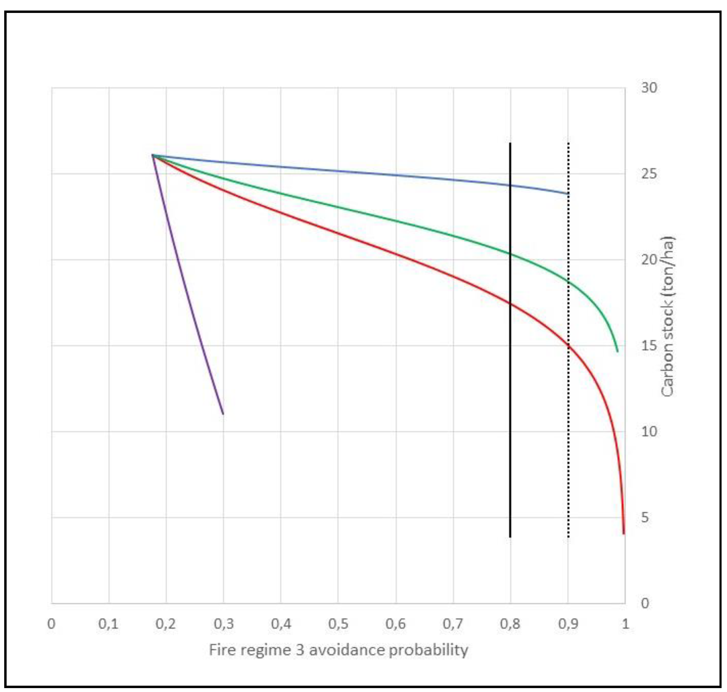 Preprints 83095 g011