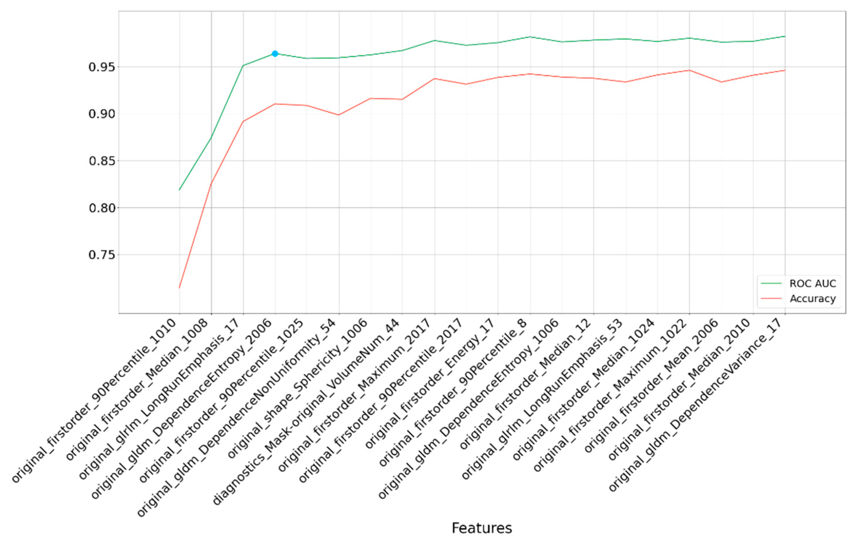 Preprints 89729 g002