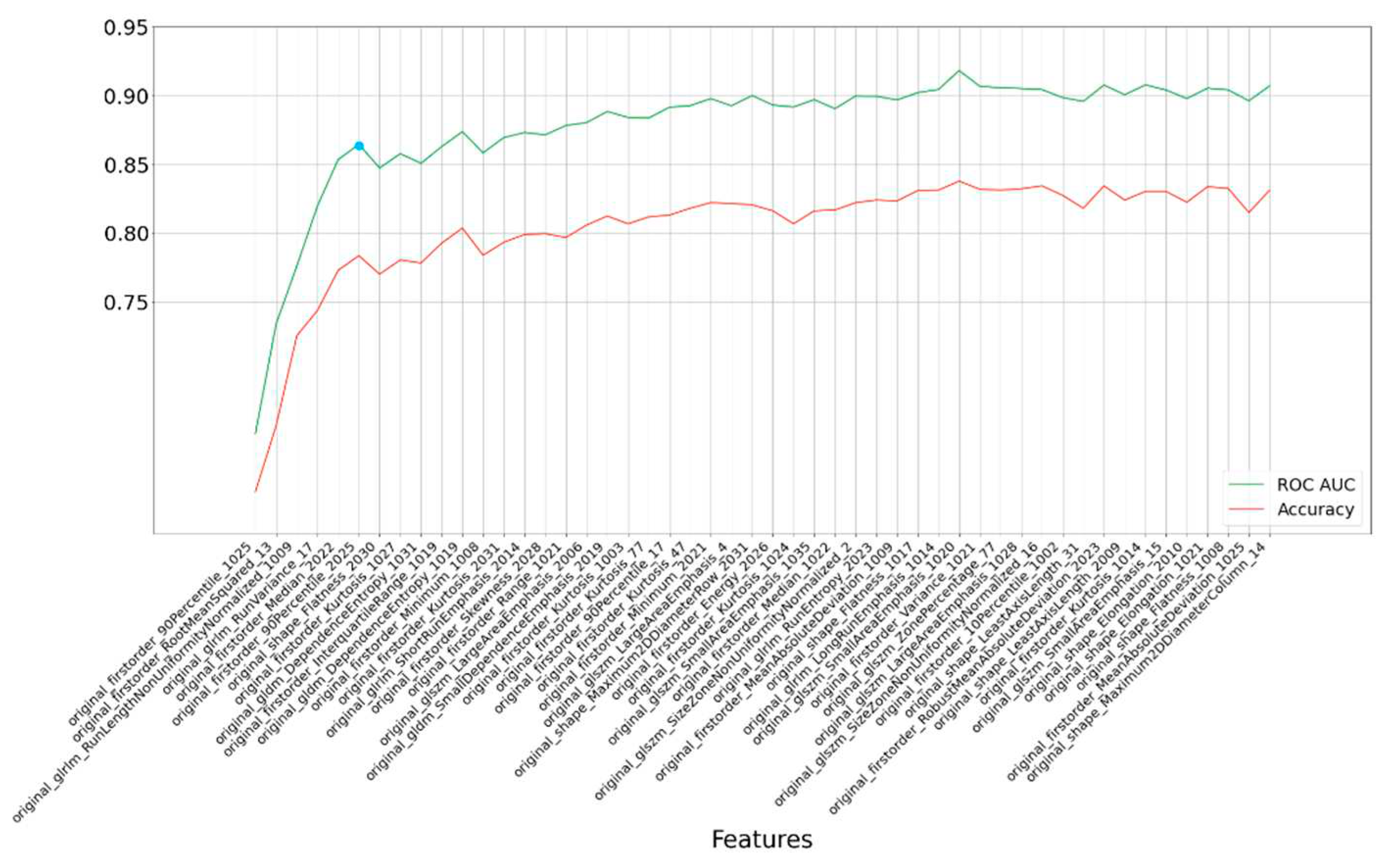 Preprints 89729 g003