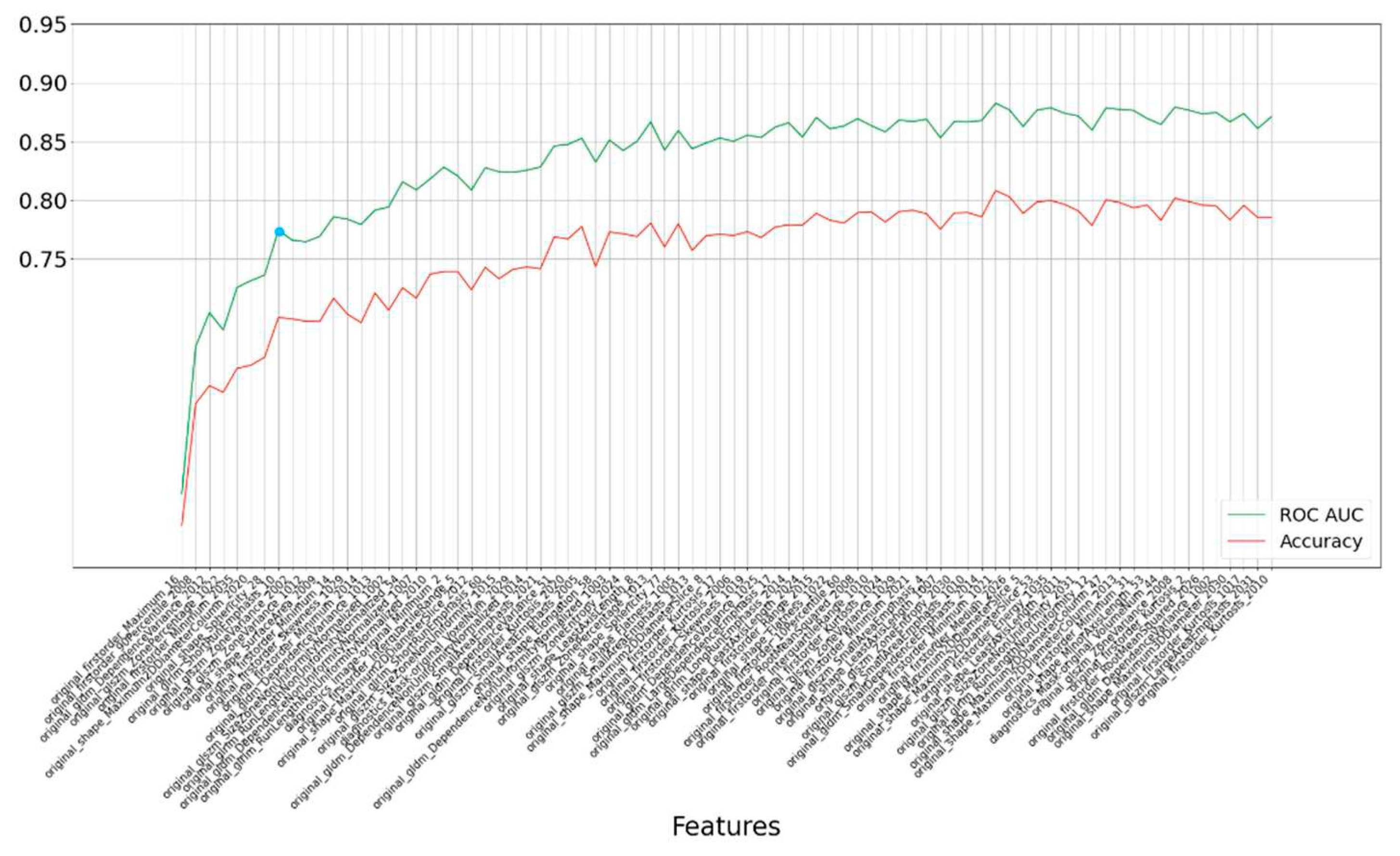 Preprints 89729 g004