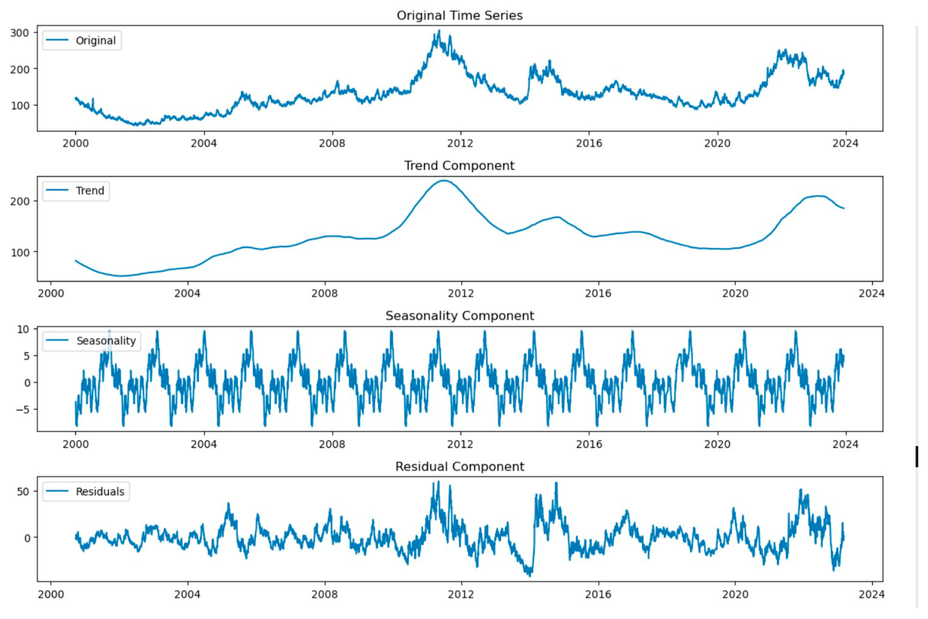 Preprints 118002 g002