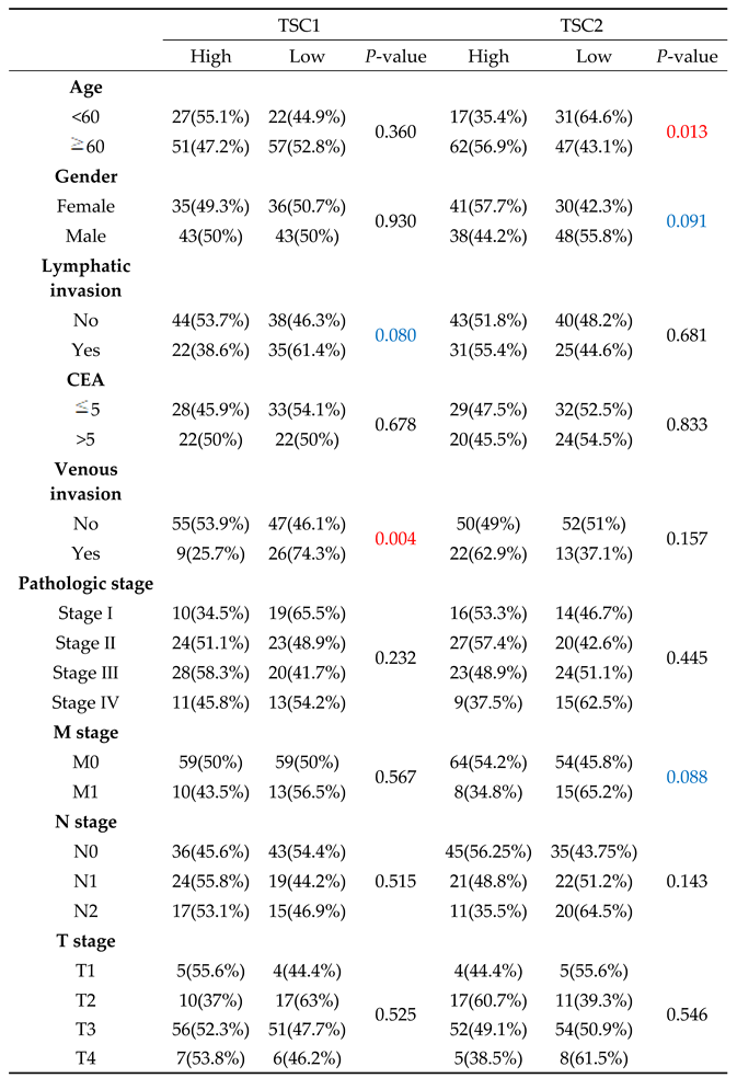 Preprints 91343 i001