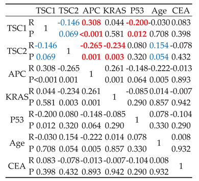 Preprints 91343 i002