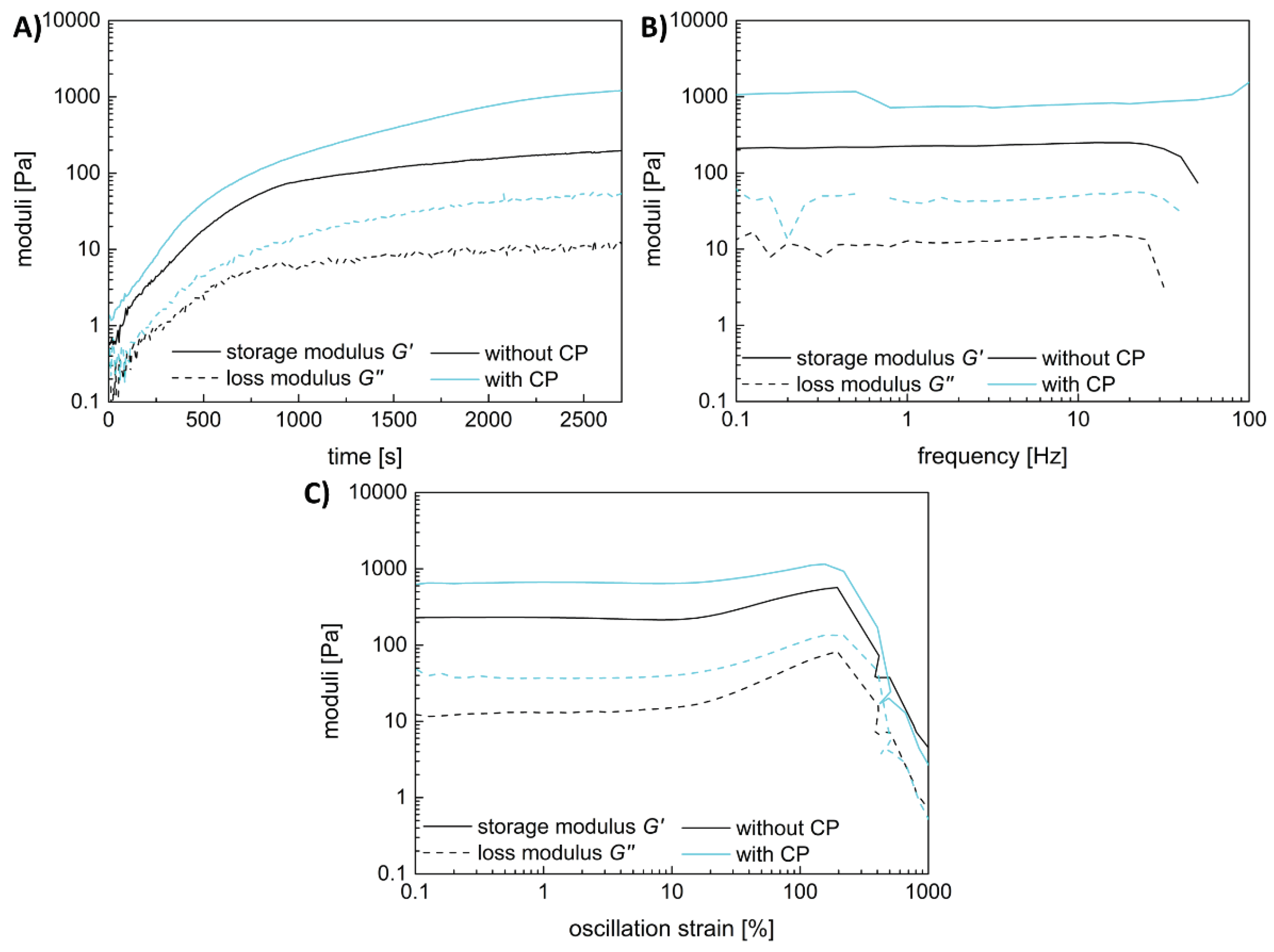 Preprints 99072 g003