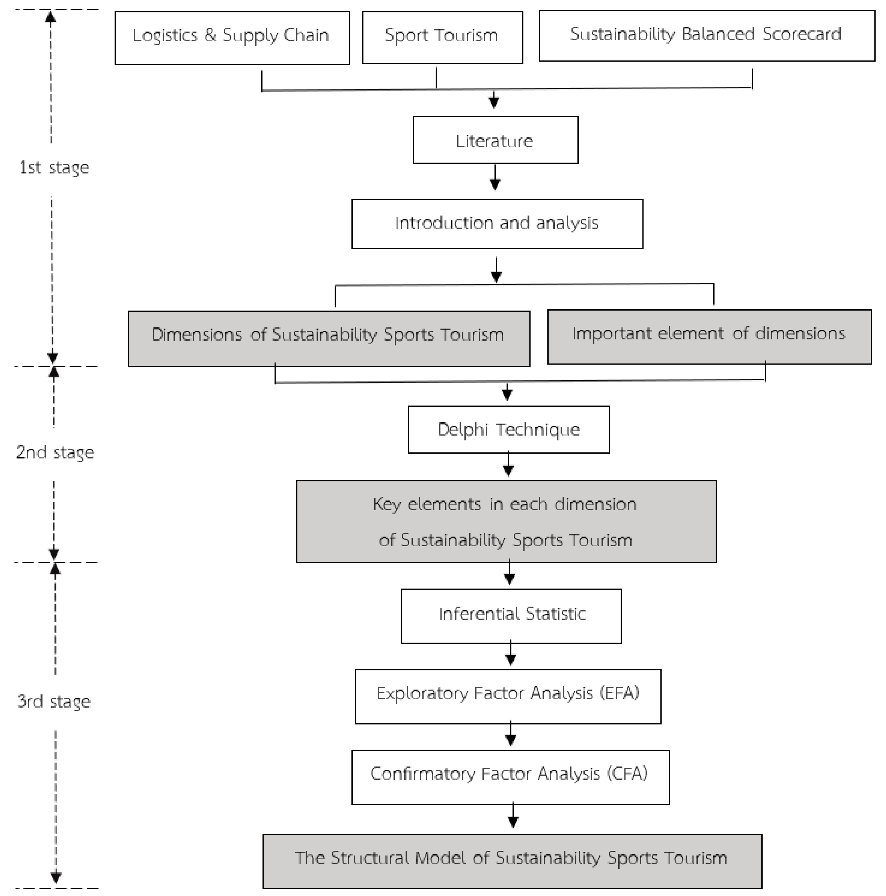 Preprints 75275 g001