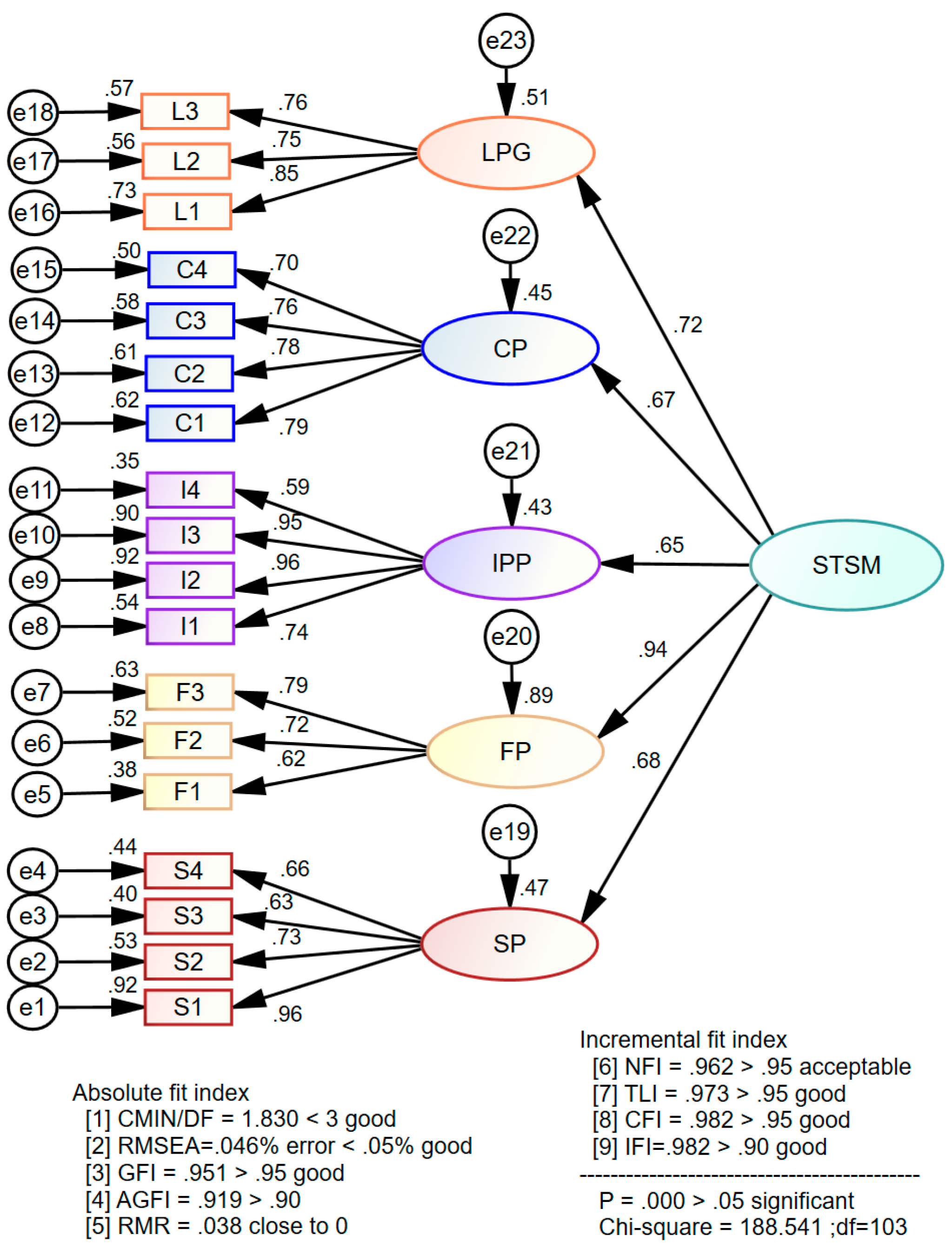 Preprints 75275 g002