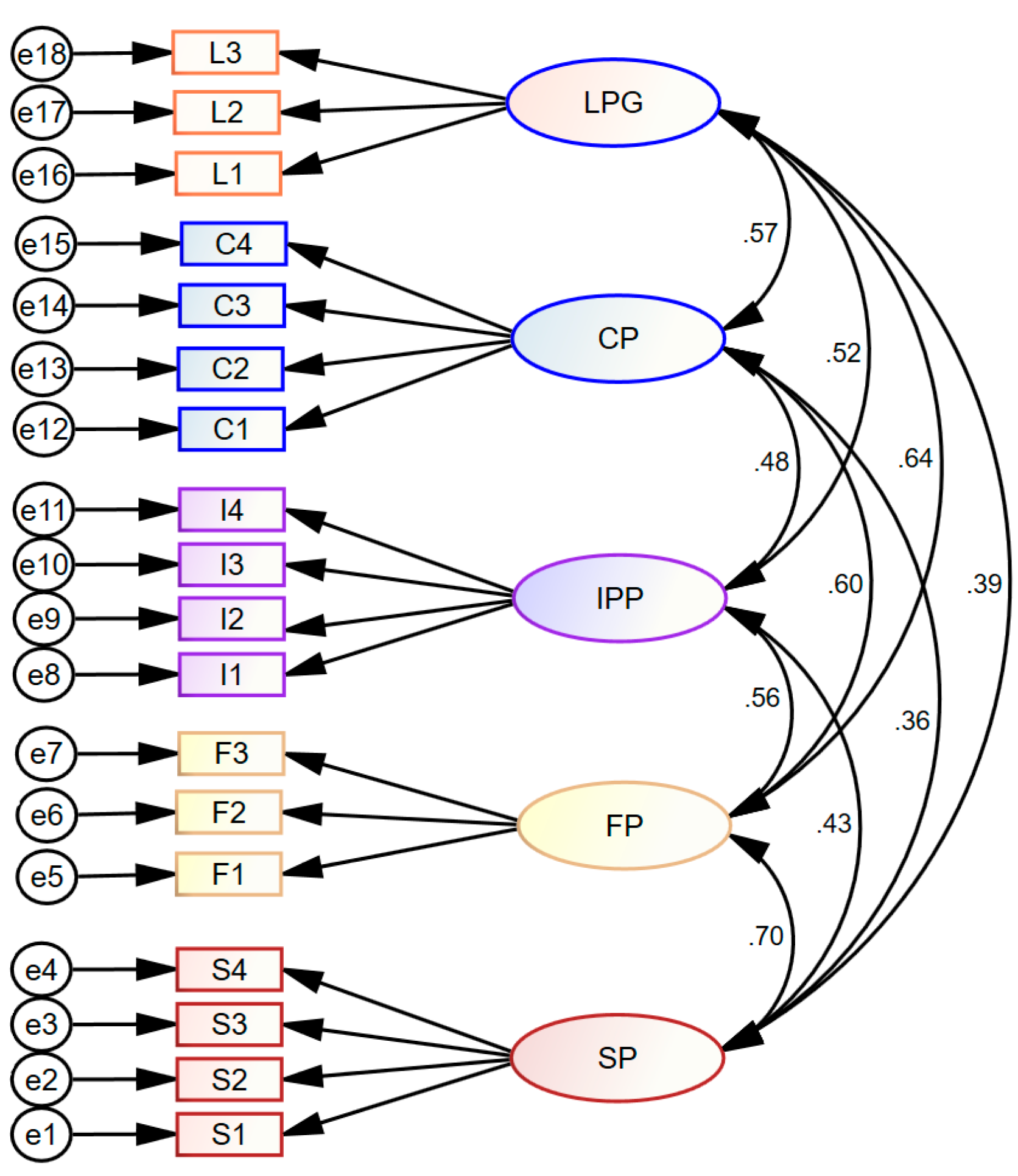 Preprints 75275 g003