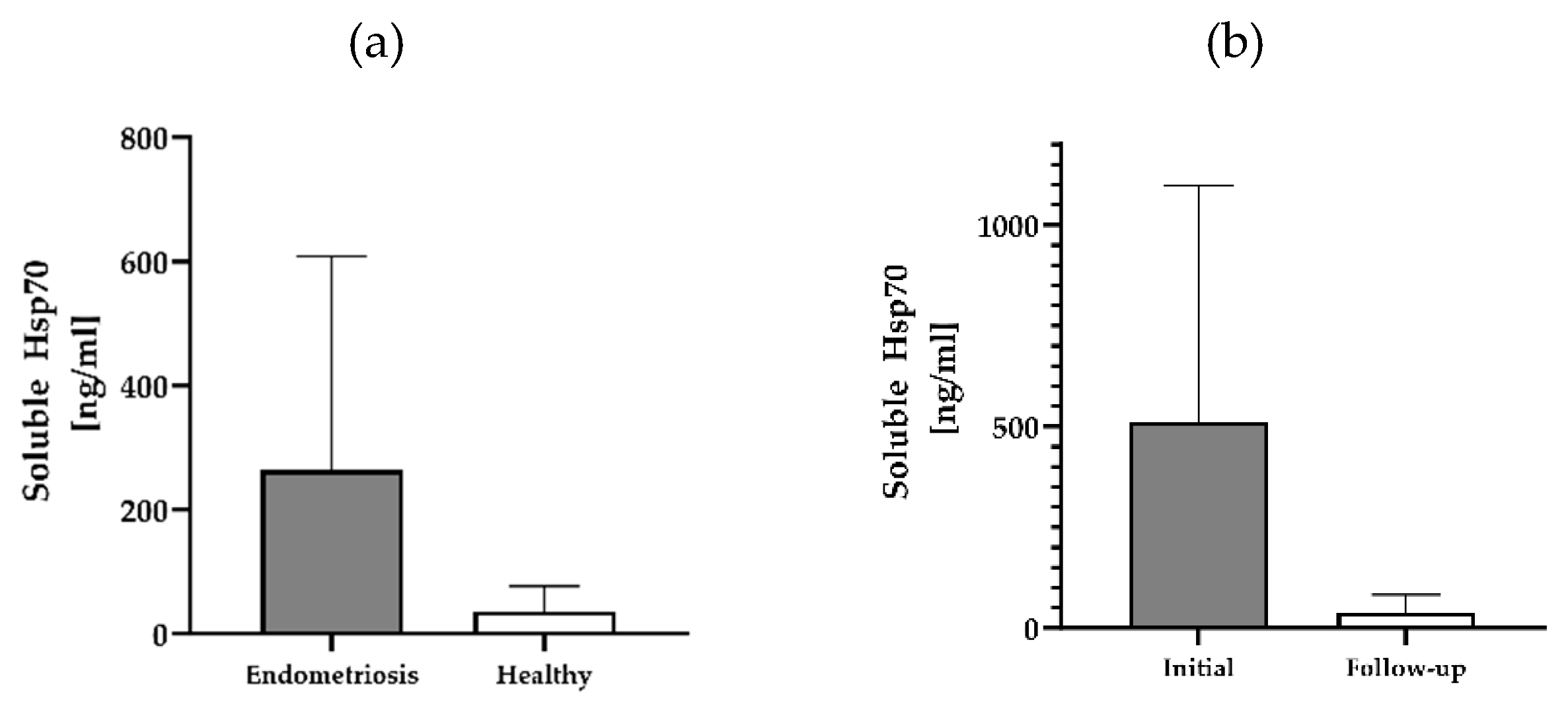 Preprints 117249 g001