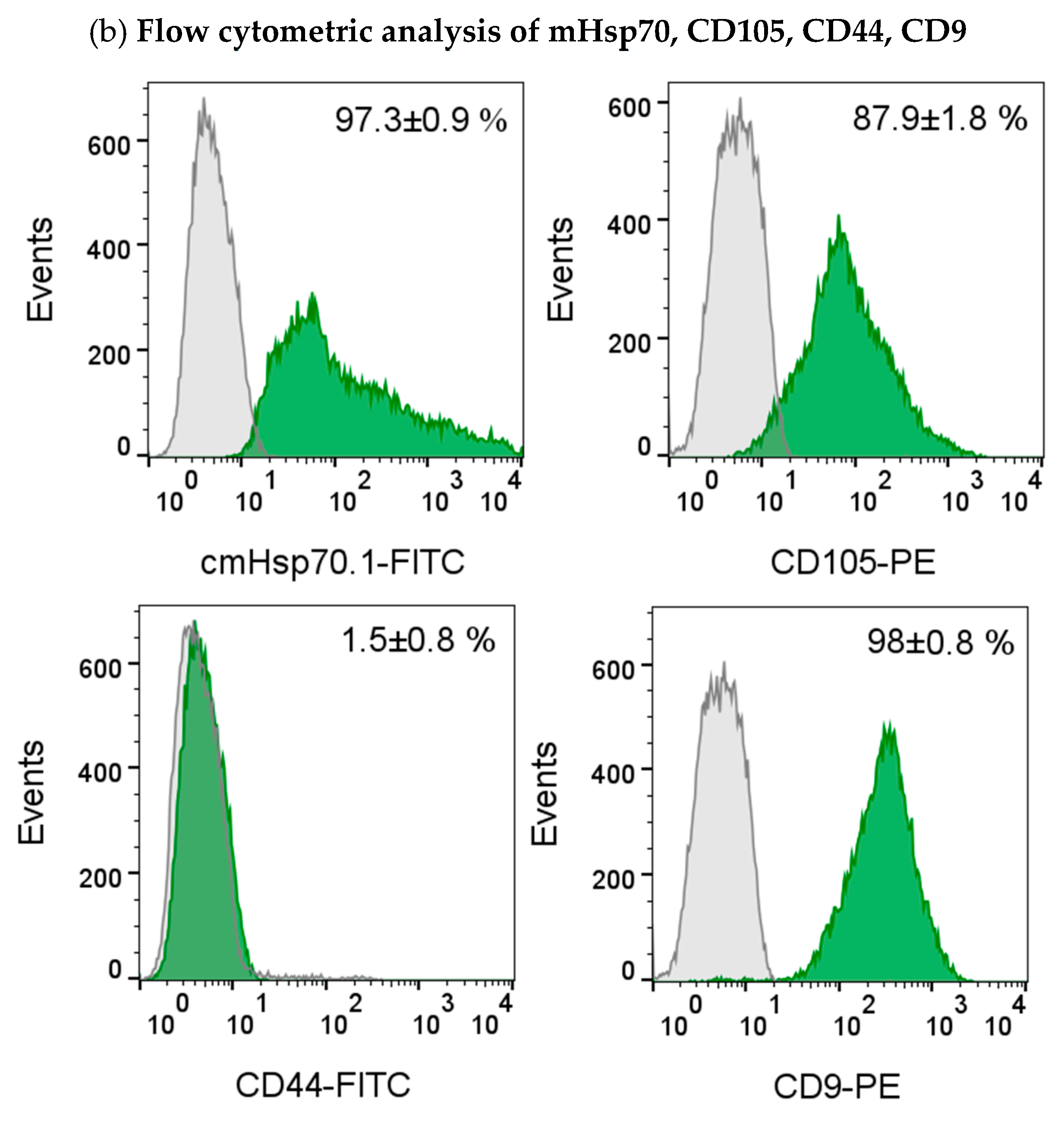 Preprints 117249 g004b