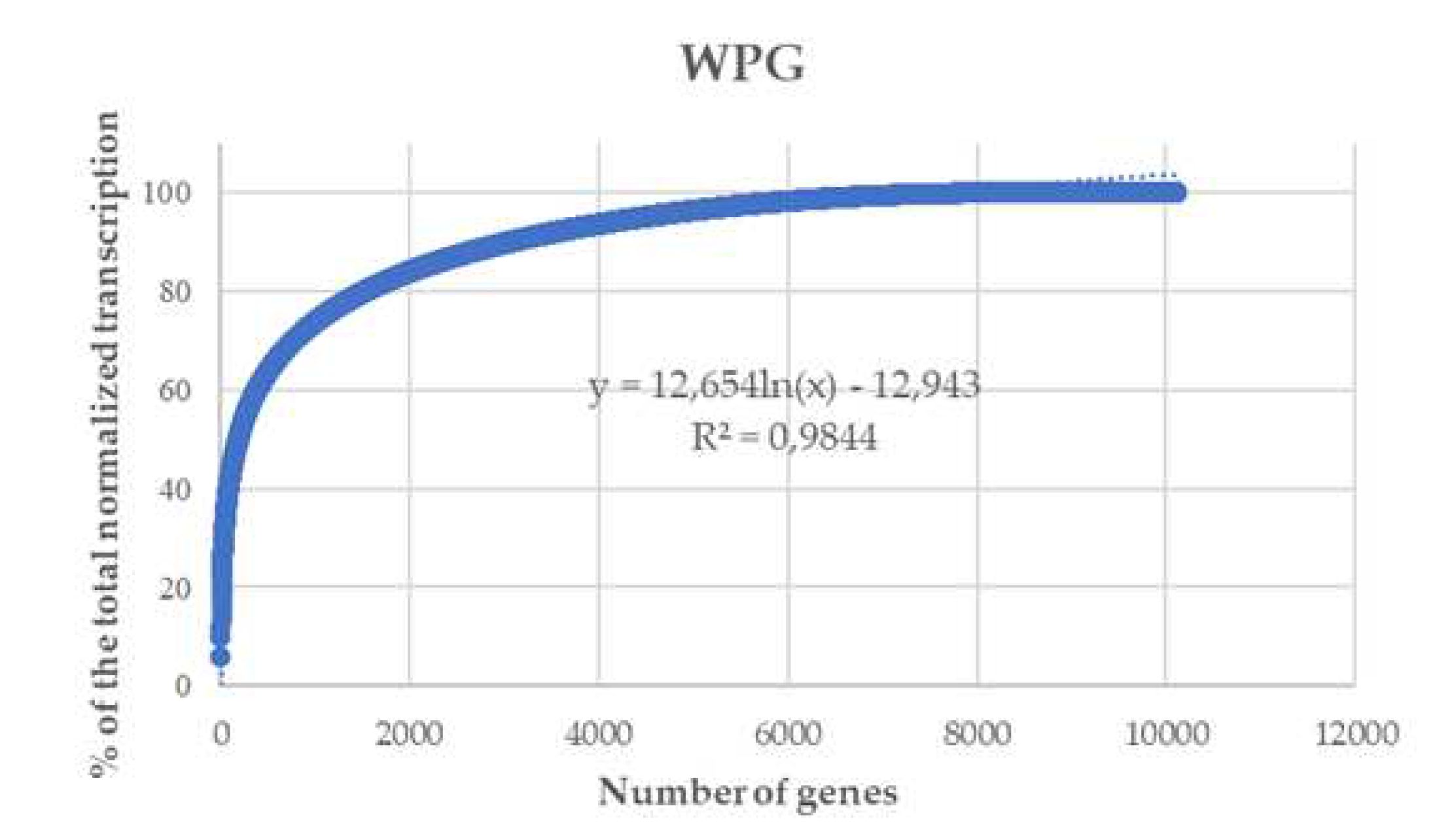 Preprints 71627 g004