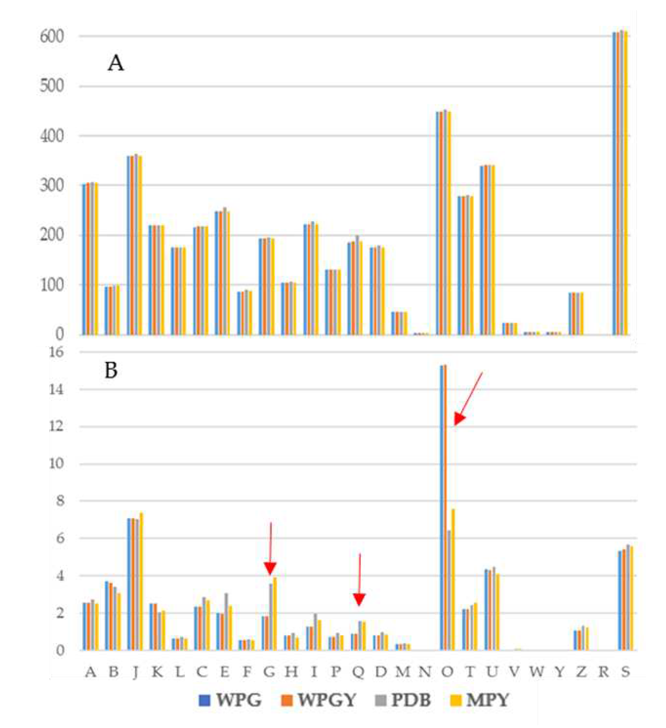 Preprints 71627 g005