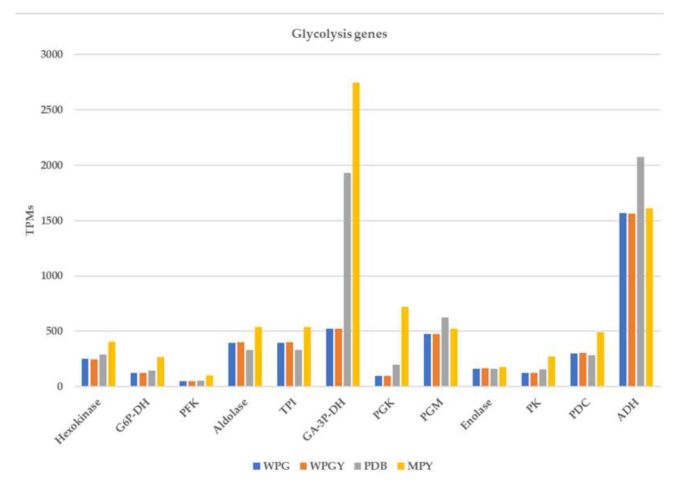 Preprints 71627 g006