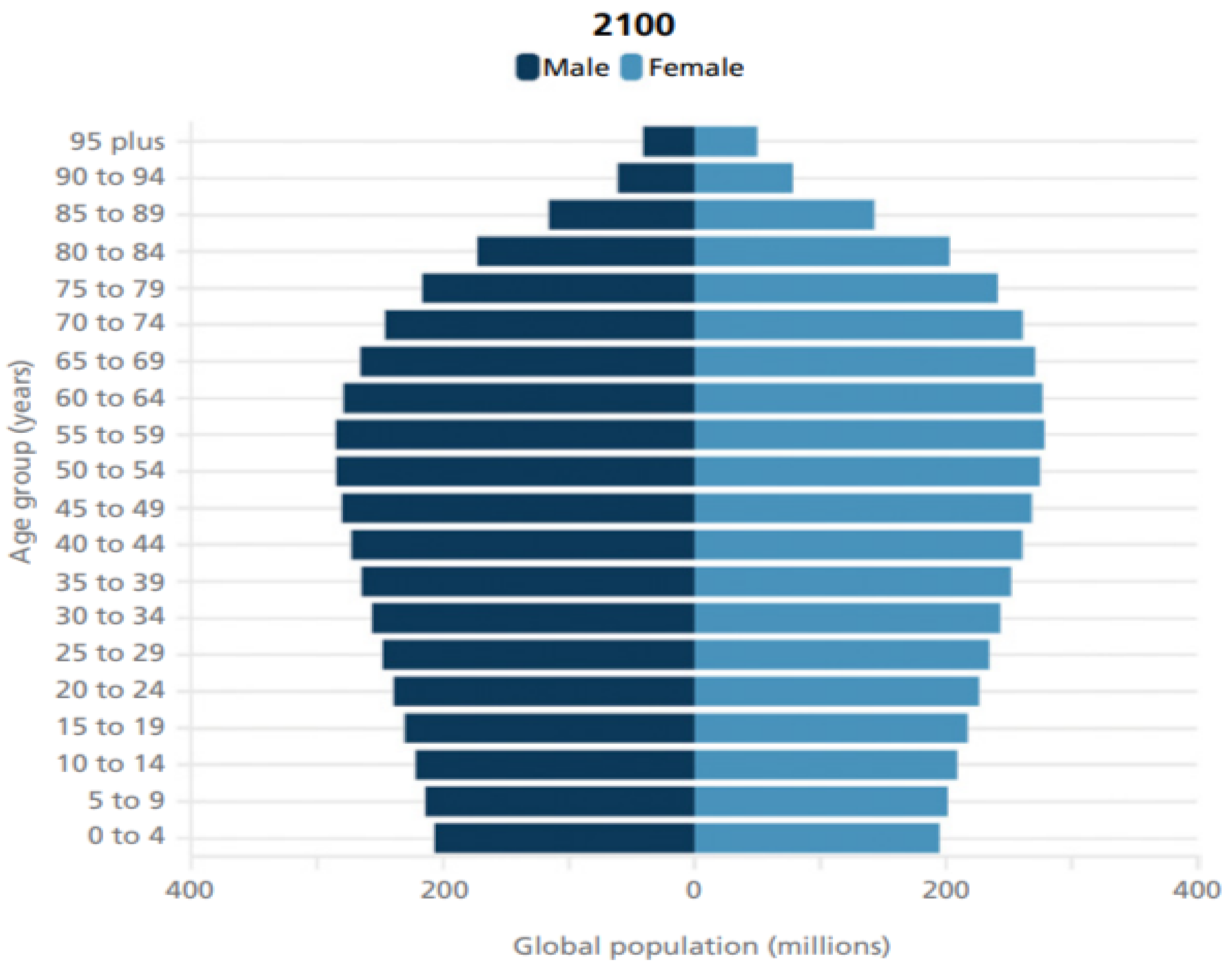 Preprints 118180 g002