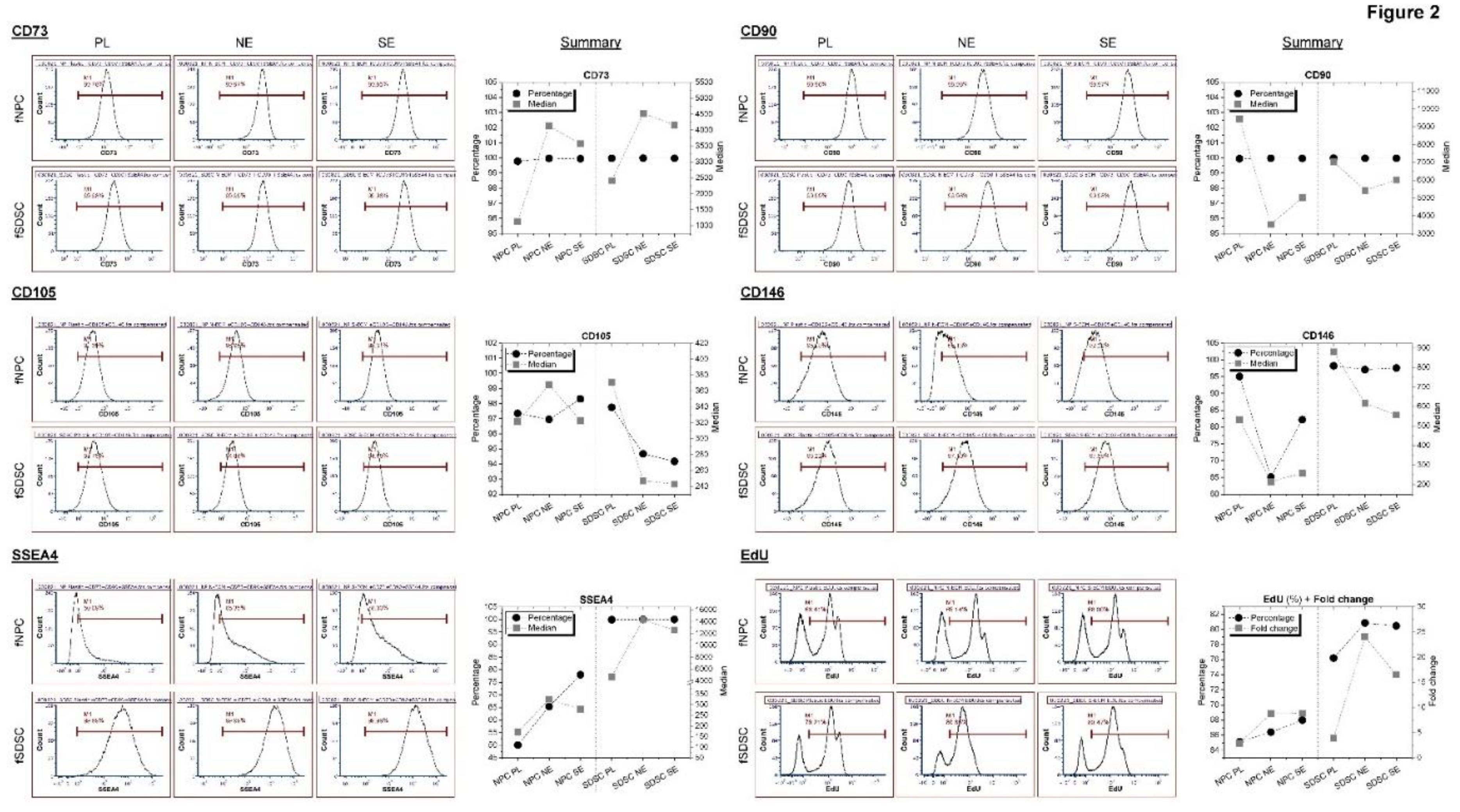 Preprints 93378 g002