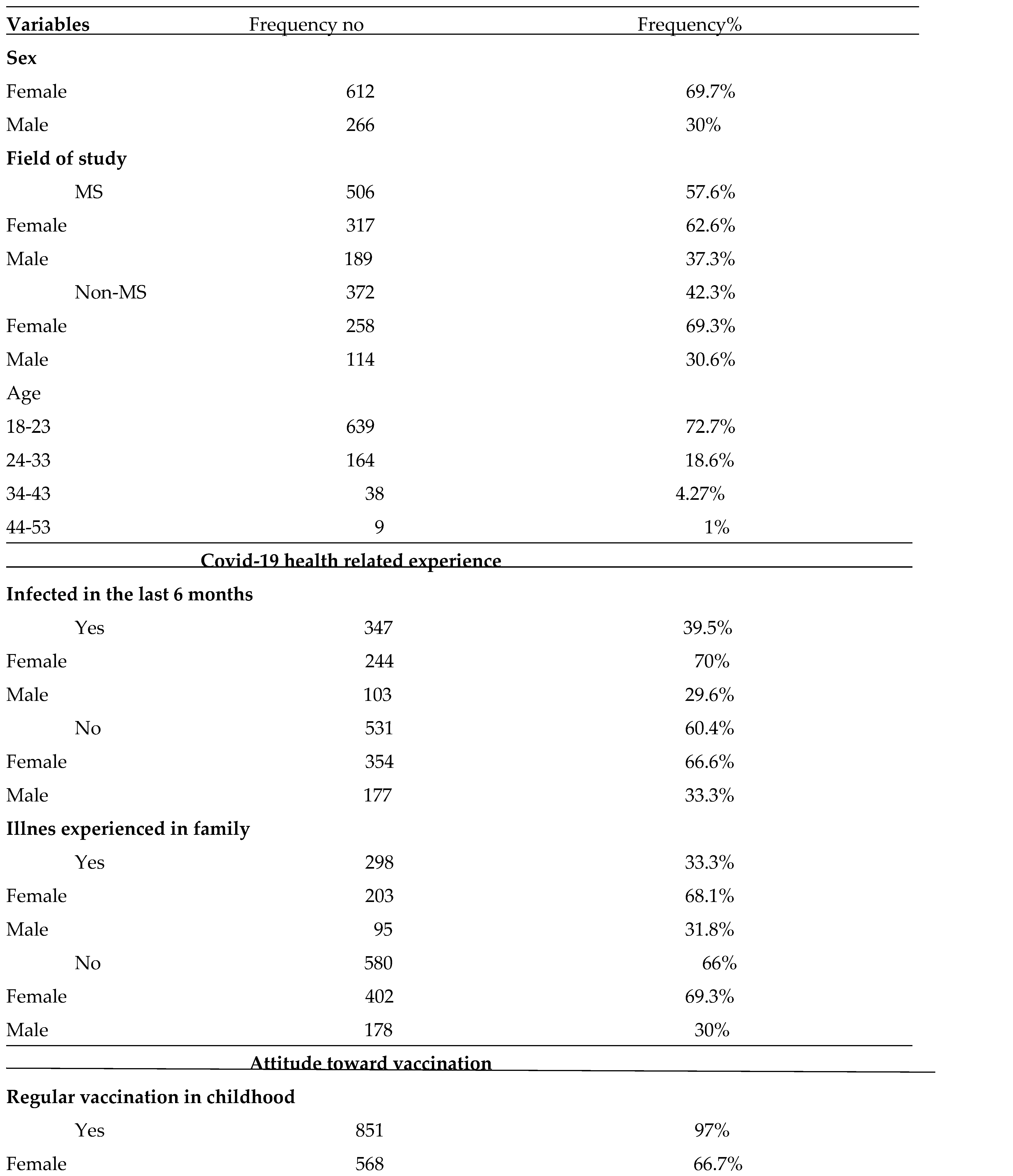 Preprints 73092 i001