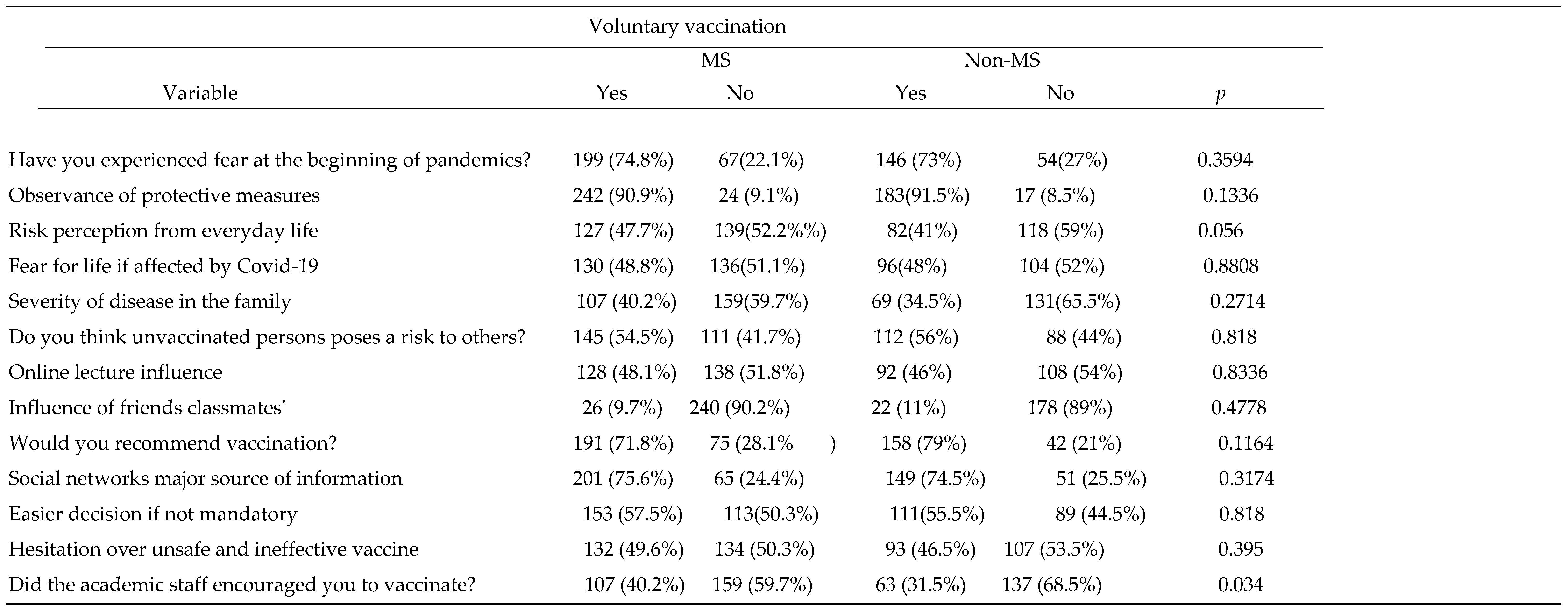 Preprints 73092 i003