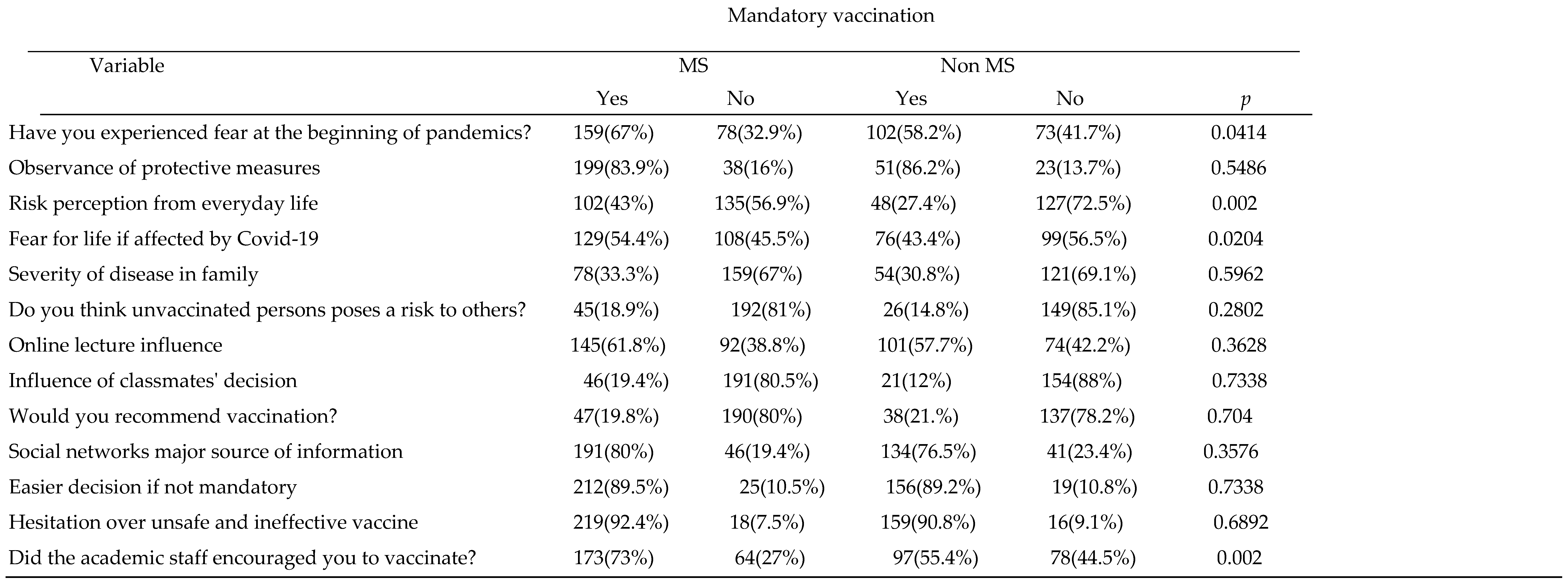 Preprints 73092 i004