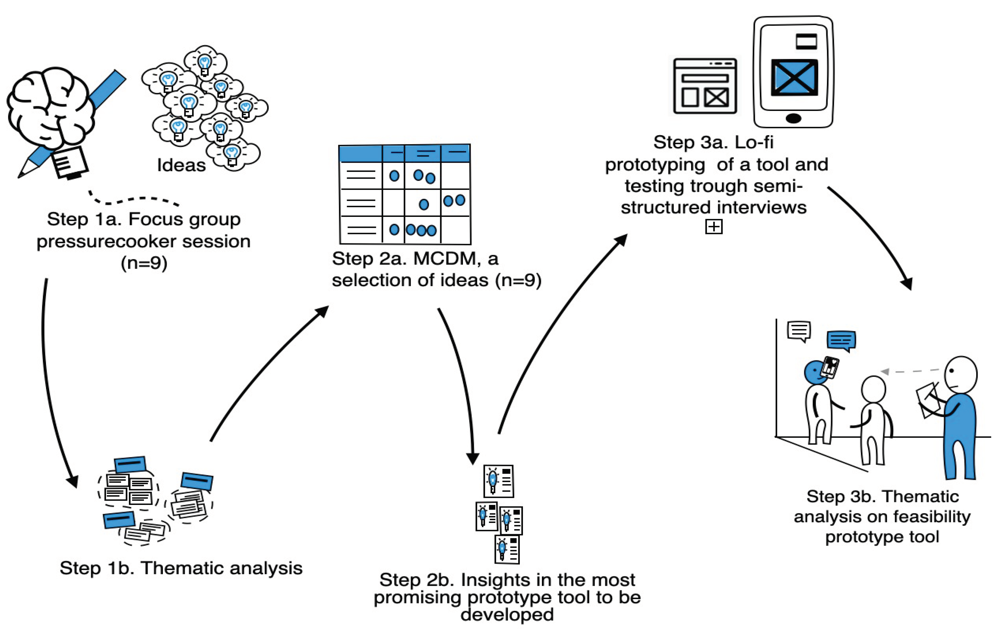 Preprints 102456 g002