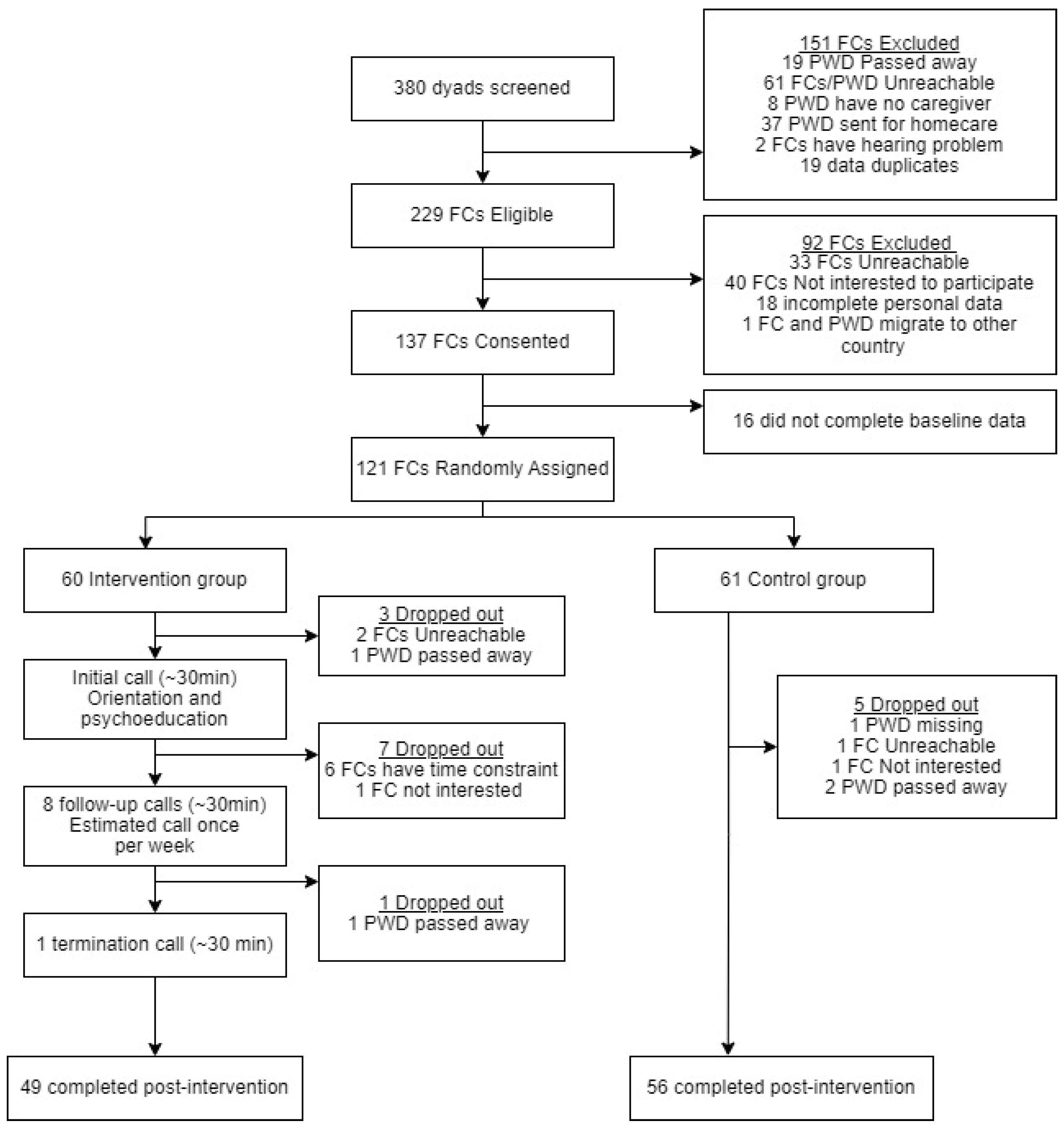 Preprints 119988 g001