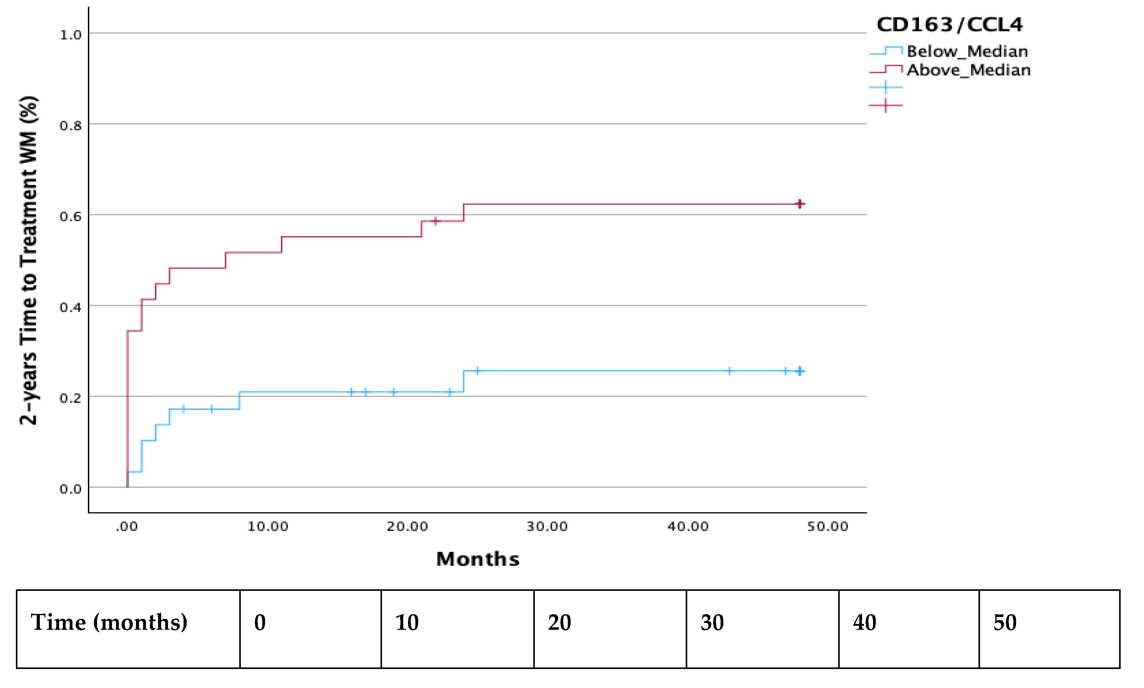 Preprints 120402 g001a