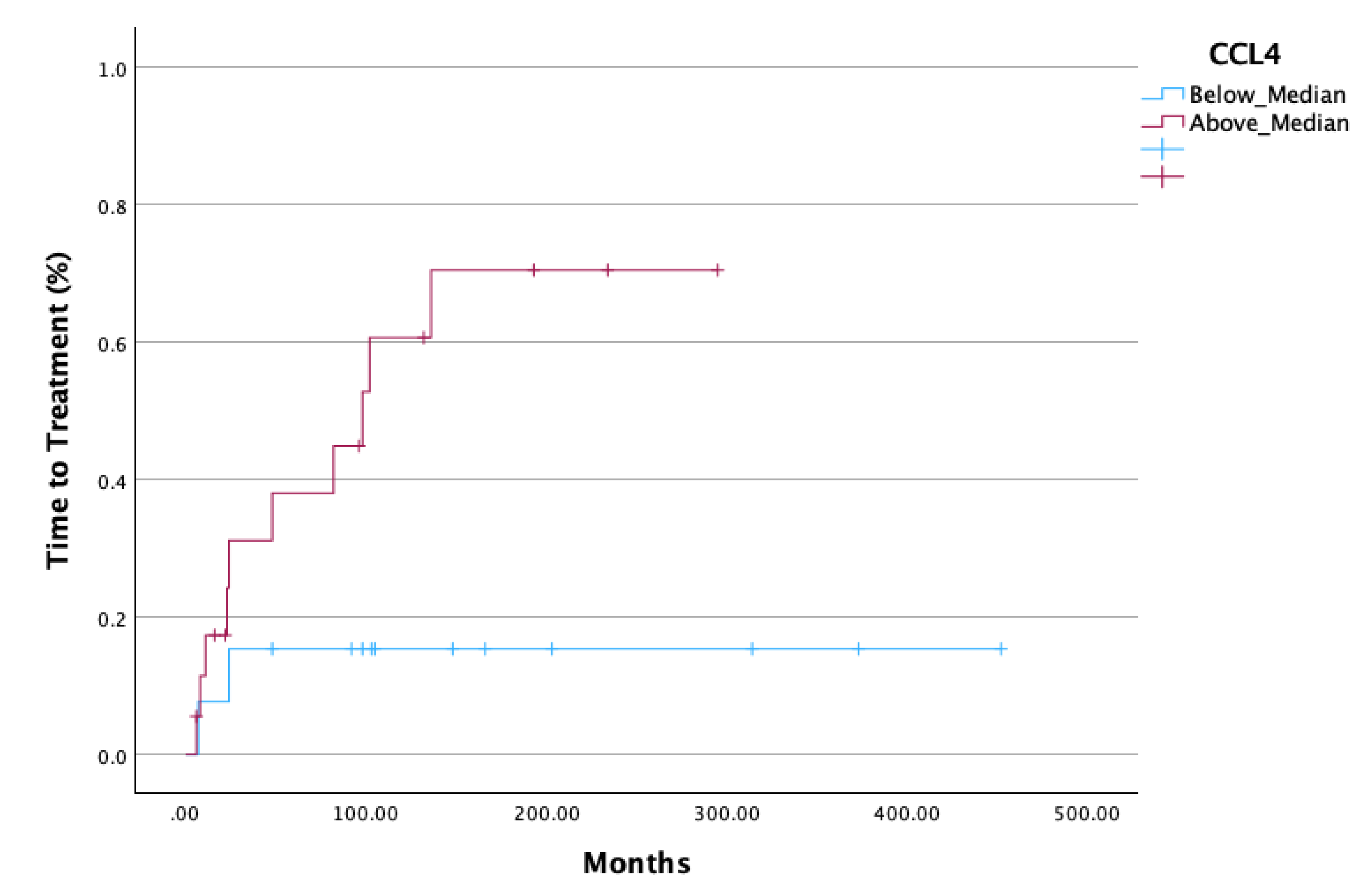 Preprints 120402 g003a